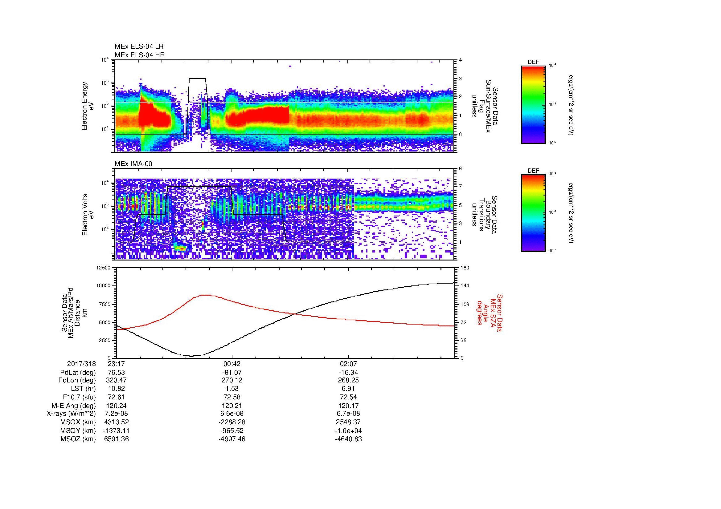 SurveyImages/MAVion_MExBS_2017318_2317_2017319_0327_B_Quicklook_ELS04_IMA00.gif