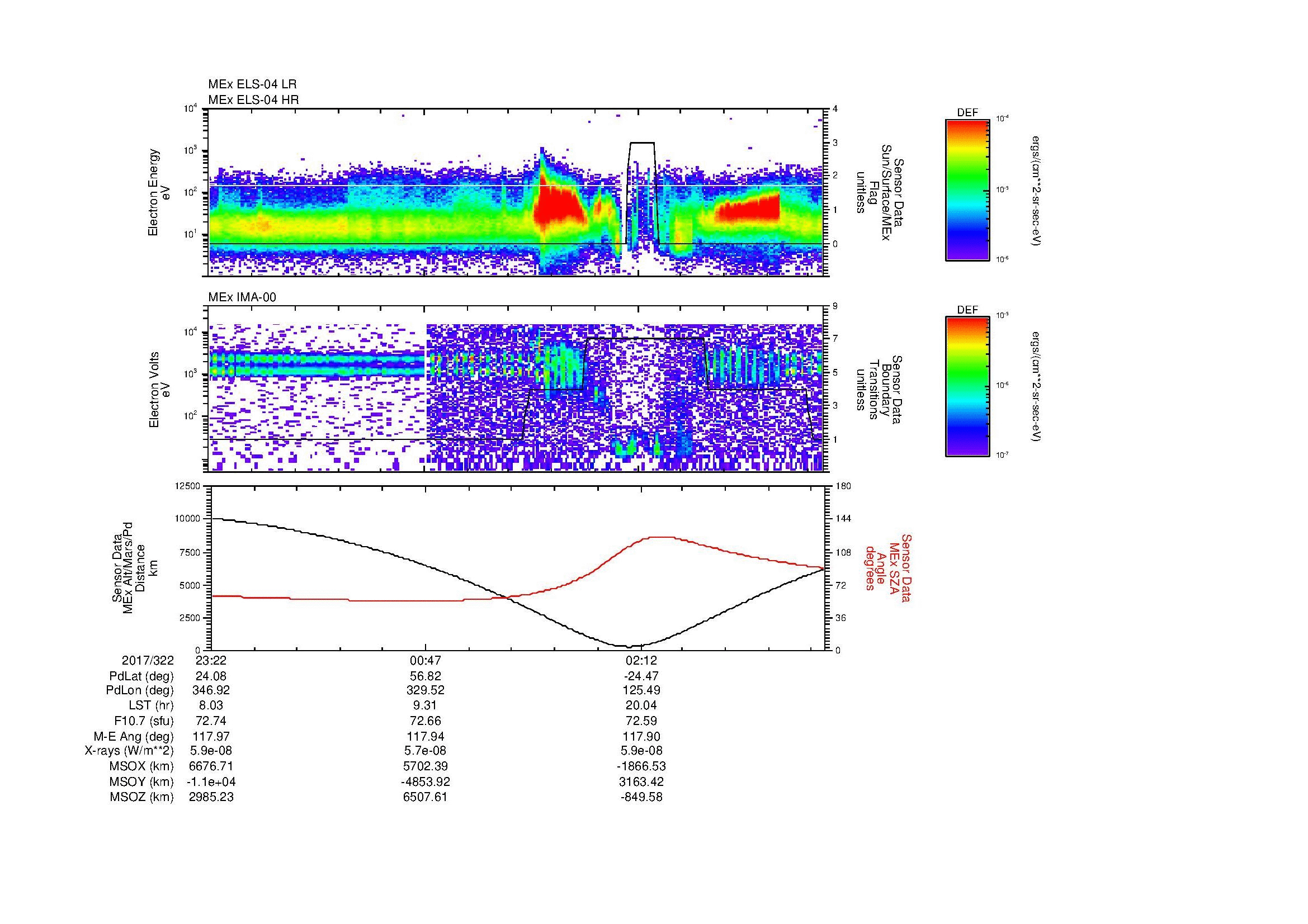 SurveyImages/MAVion_MExBS_2017322_2322_2017323_0327_B_Quicklook_ELS04_IMA00.gif