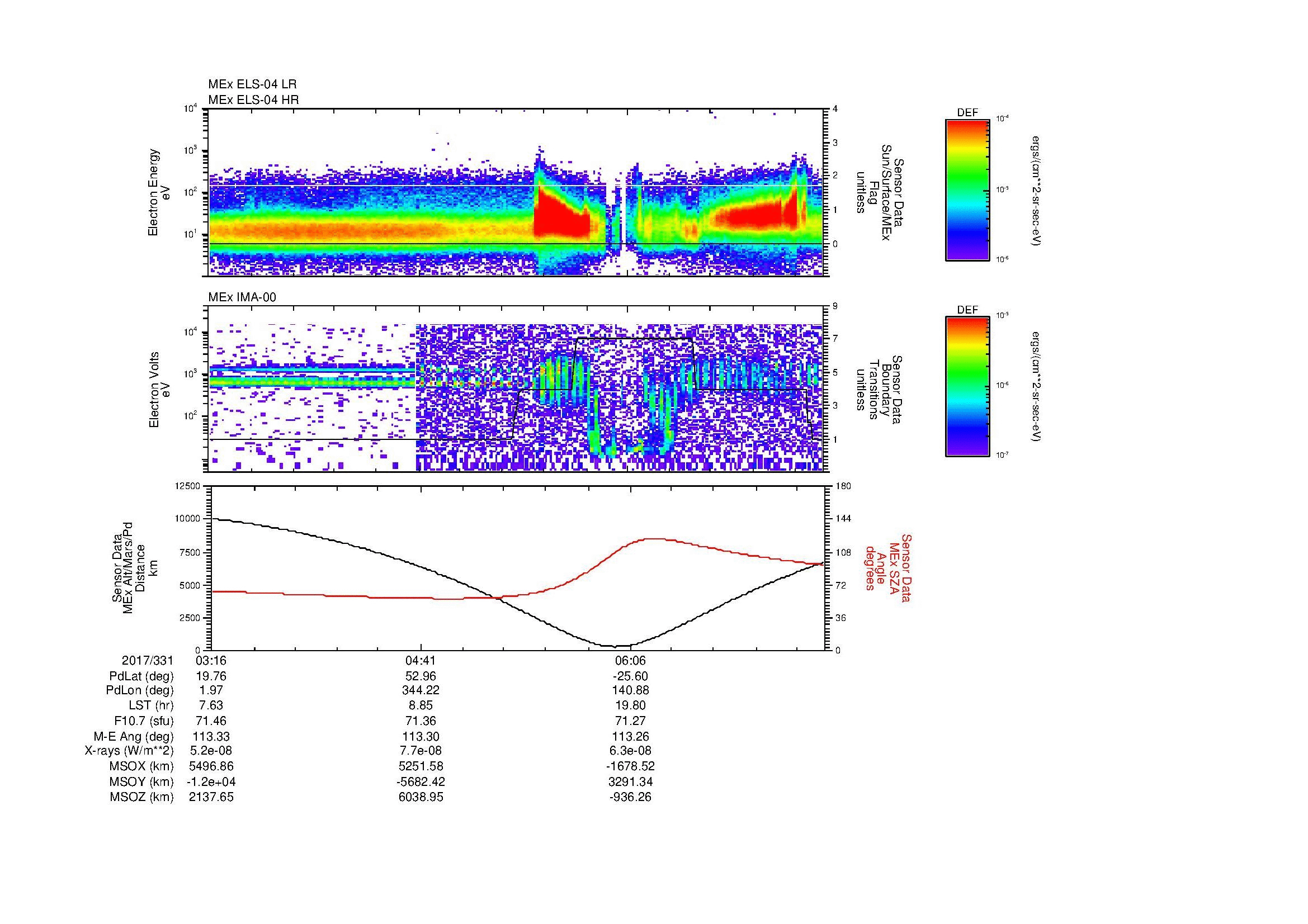 SurveyImages/MAVion_MExBS_2017331_0316_2017331_0727_B_Quicklook_ELS04_IMA00.gif