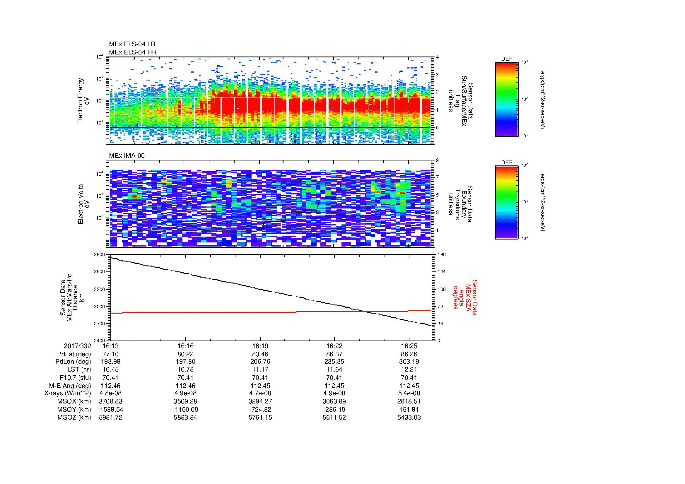 SurveyImages/MAVion_MExBS_2017332_1613_2017332_1626_C_Quicklook_ELS04_IMA00.gif