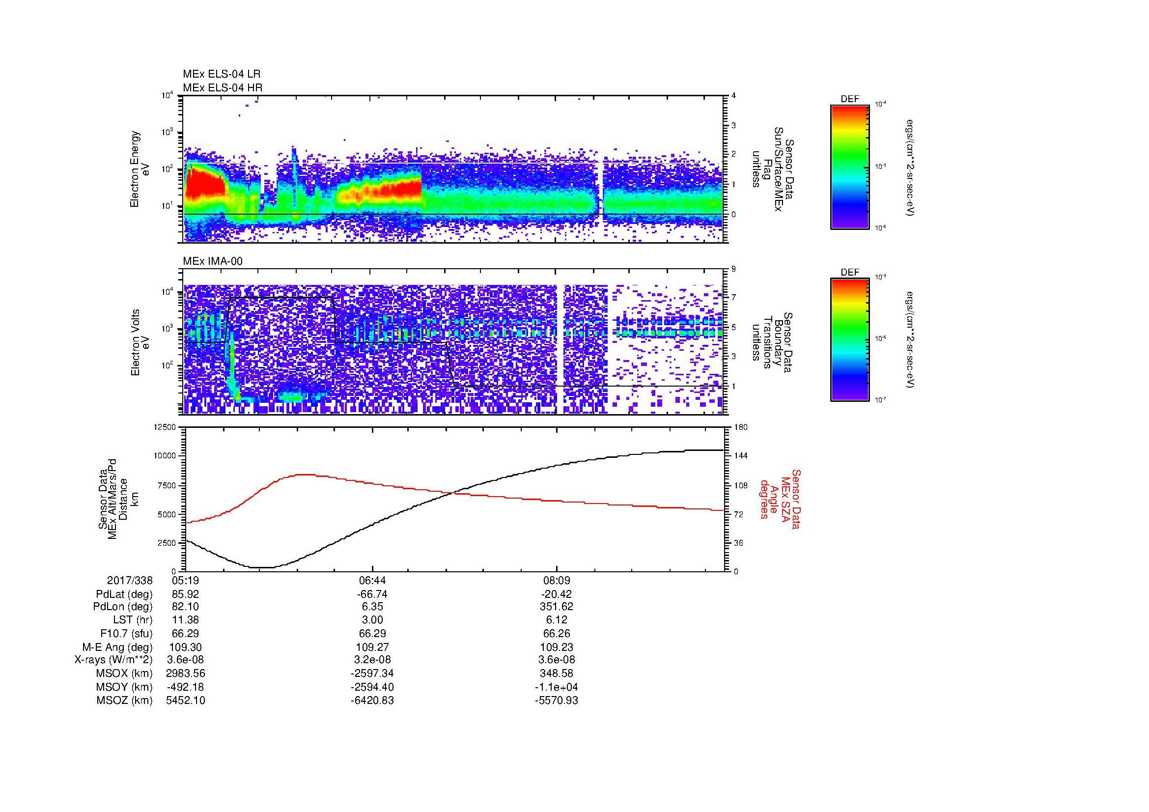 SurveyImages/MAVion_MExBS_2017338_0519_2017338_0927_B_Quicklook_ELS04_IMA00.gif