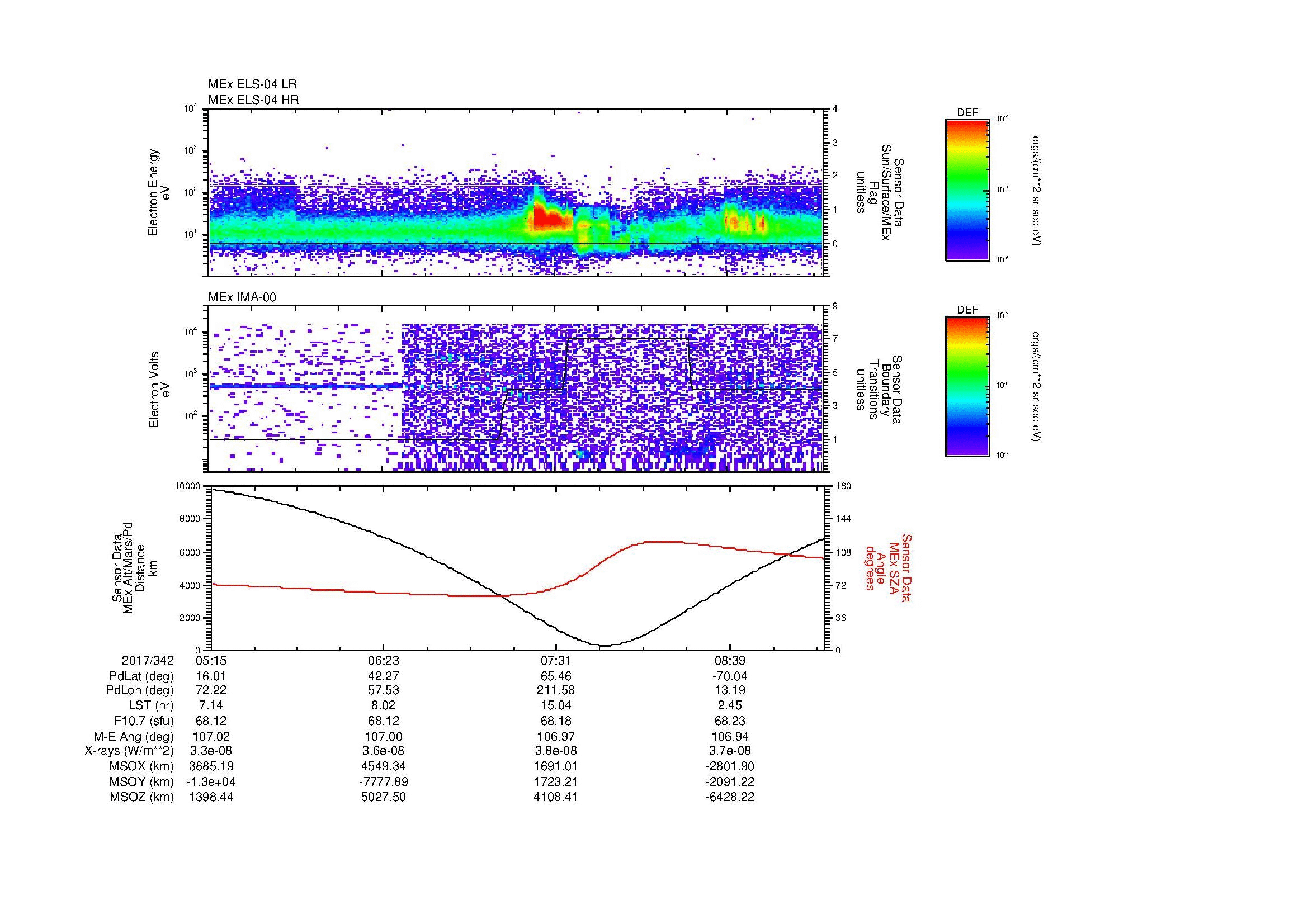SurveyImages/MAVion_MExBS_2017342_0515_2017342_0918_B_Quicklook_ELS04_IMA00.gif