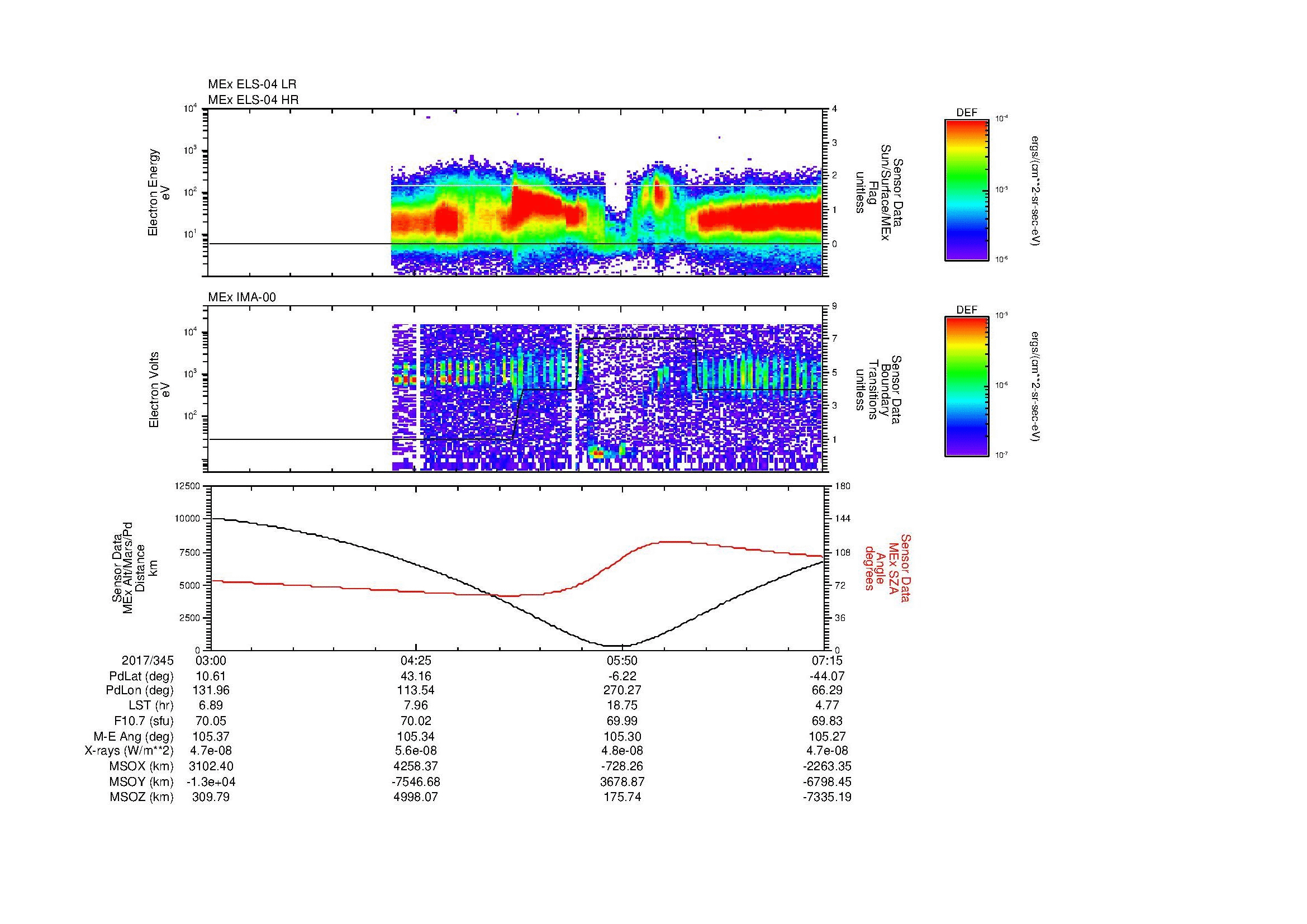 SurveyImages/MAVion_MExBS_2017345_0300_2017345_0715_B_Quicklook_ELS04_IMA00.gif