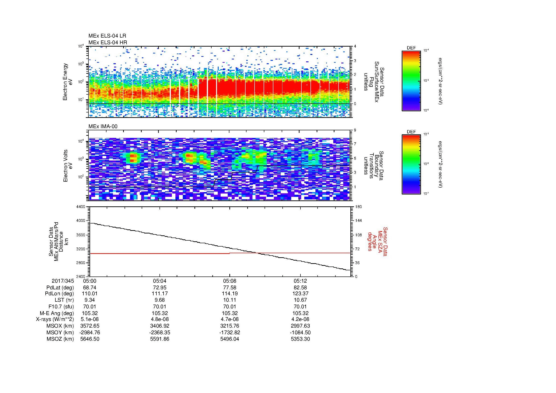 SurveyImages/MAVion_MExBS_2017345_0500_2017345_0515_C_Quicklook_ELS04_IMA00.gif