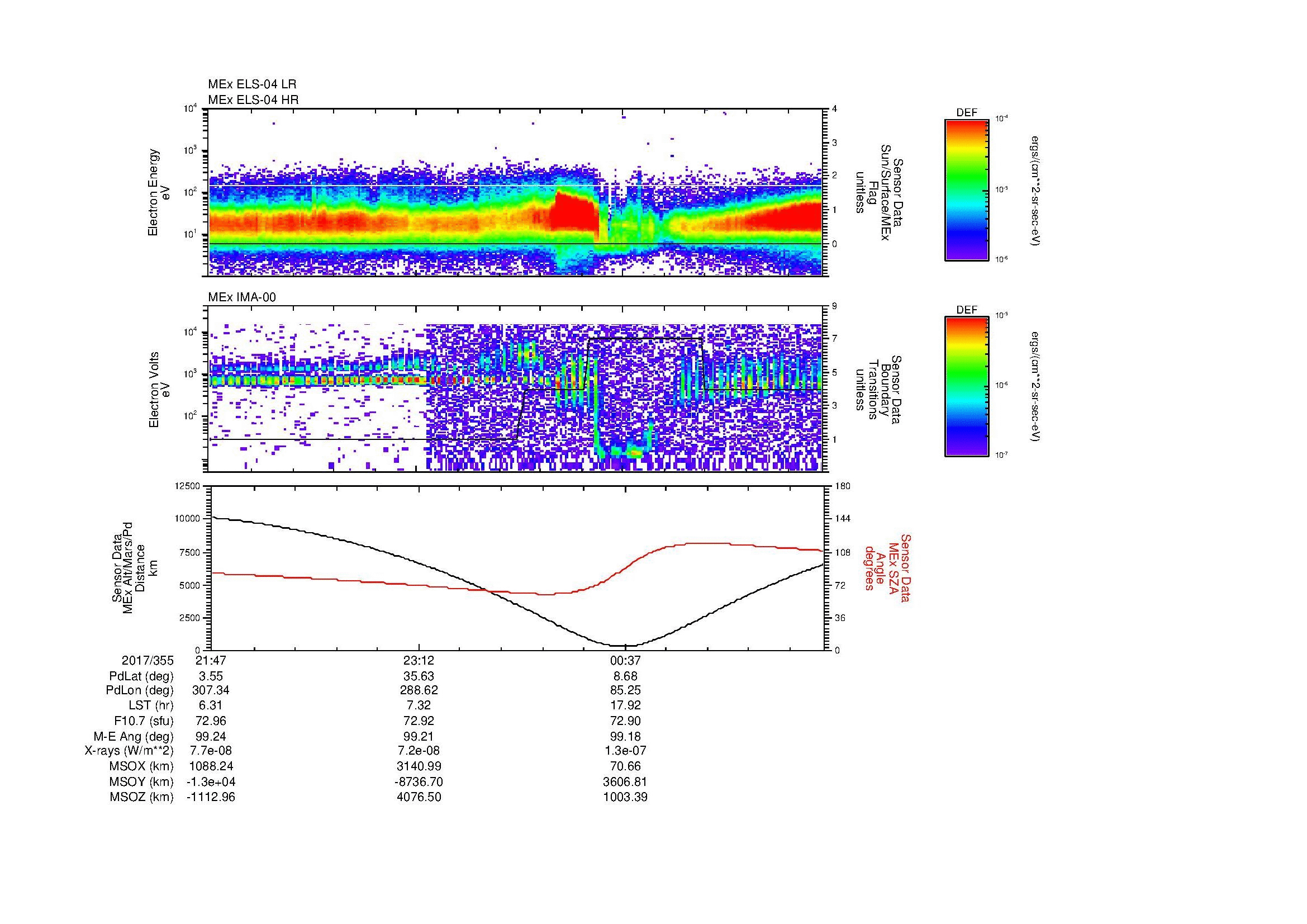 SurveyImages/MAVion_MExBS_2017355_2147_2017356_0201_B_Quicklook_ELS04_IMA00.gif