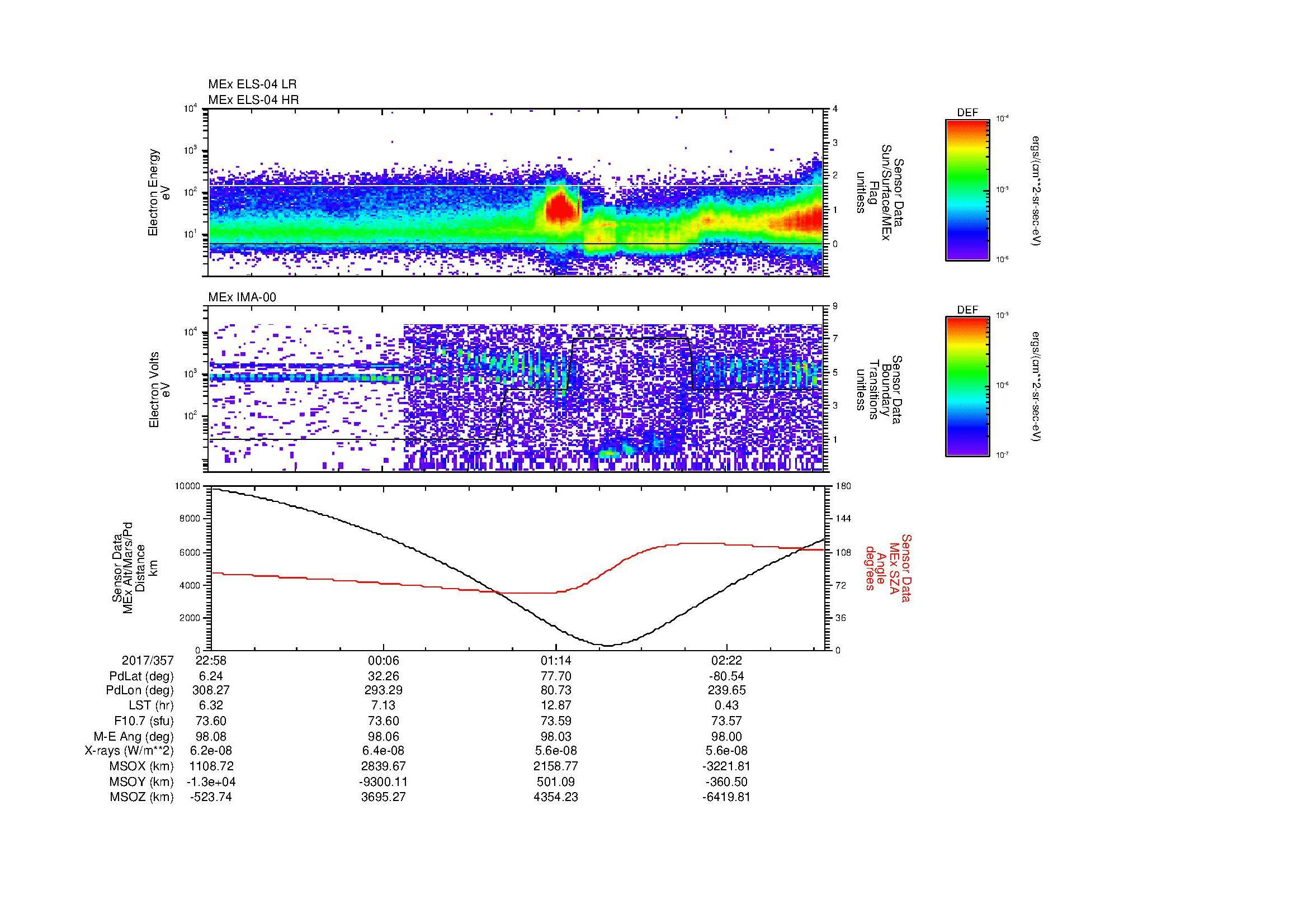 SurveyImages/MAVion_MExBS_2017357_2258_2017358_0302_B_Quicklook_ELS04_IMA00.gif