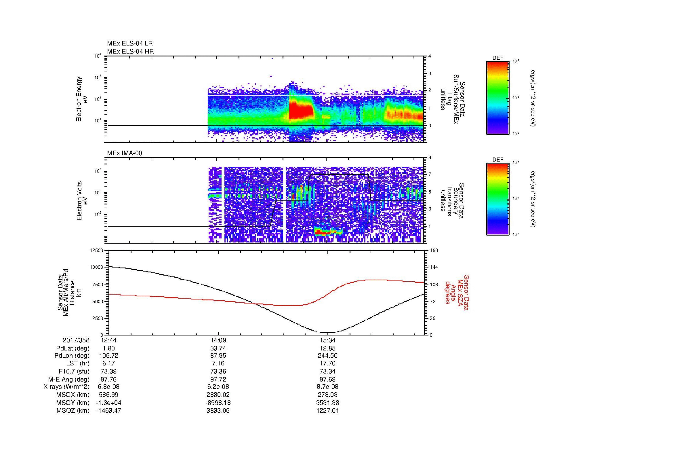 SurveyImages/MAVion_MExBS_2017358_1244_2017358_1651_B_Quicklook_ELS04_IMA00.gif