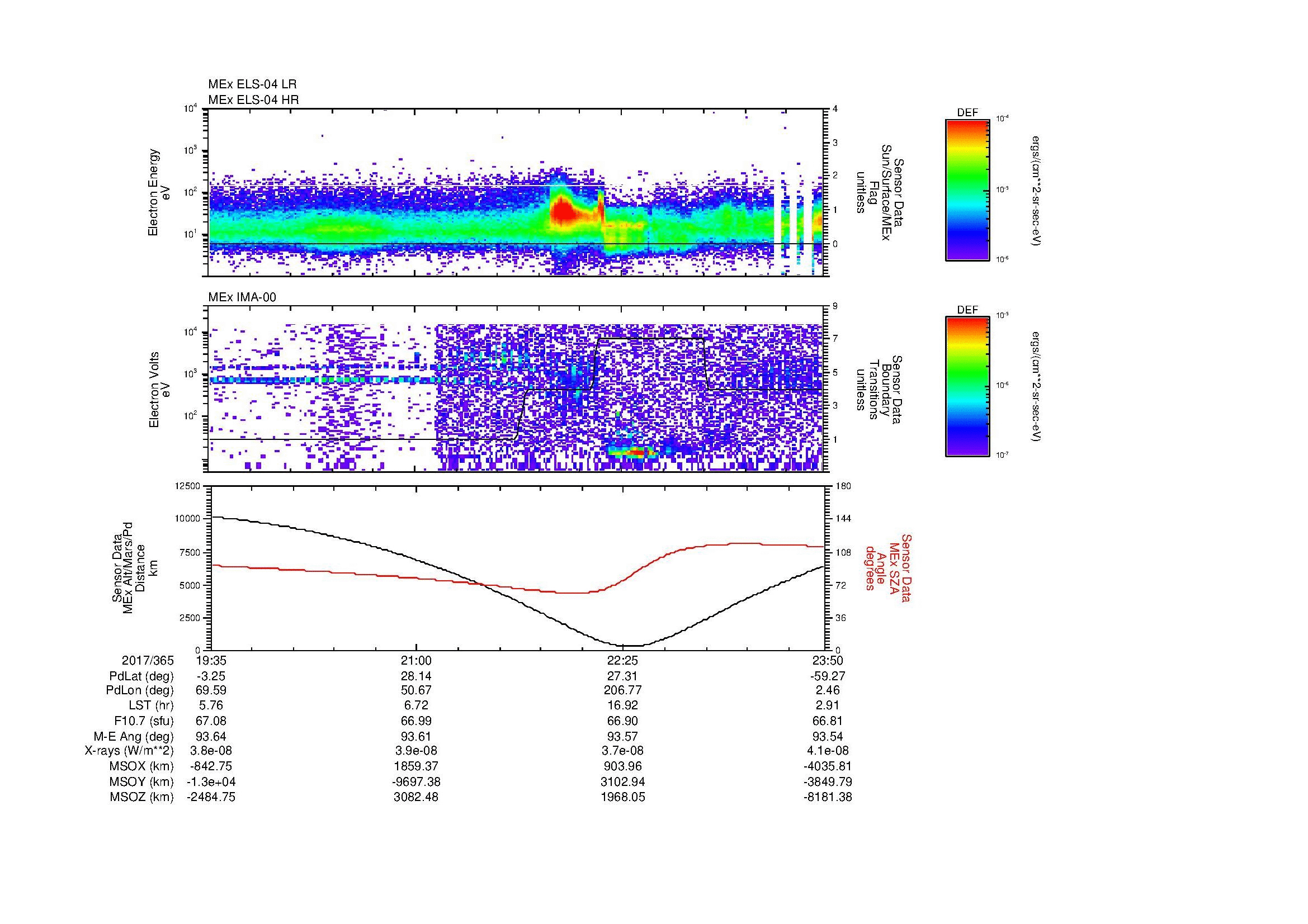 SurveyImages/MAVion_MExBS_2017365_1935_2017365_2350_B_Quicklook_ELS04_IMA00.gif