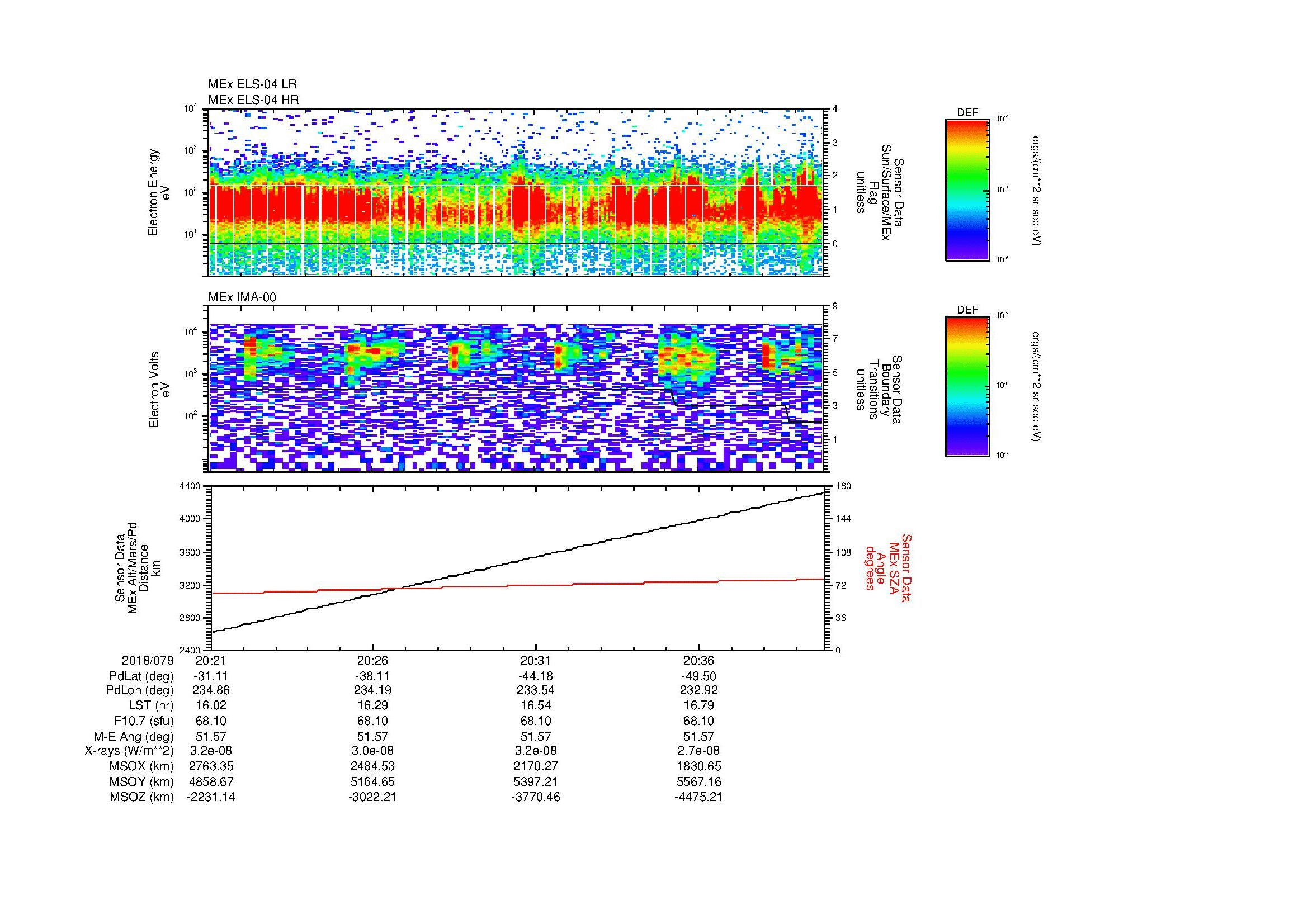 SurveyImages/MAVion_MExBS_2018079_2021_2018079_2040_C_Quicklook_ELS04_IMA00.gif