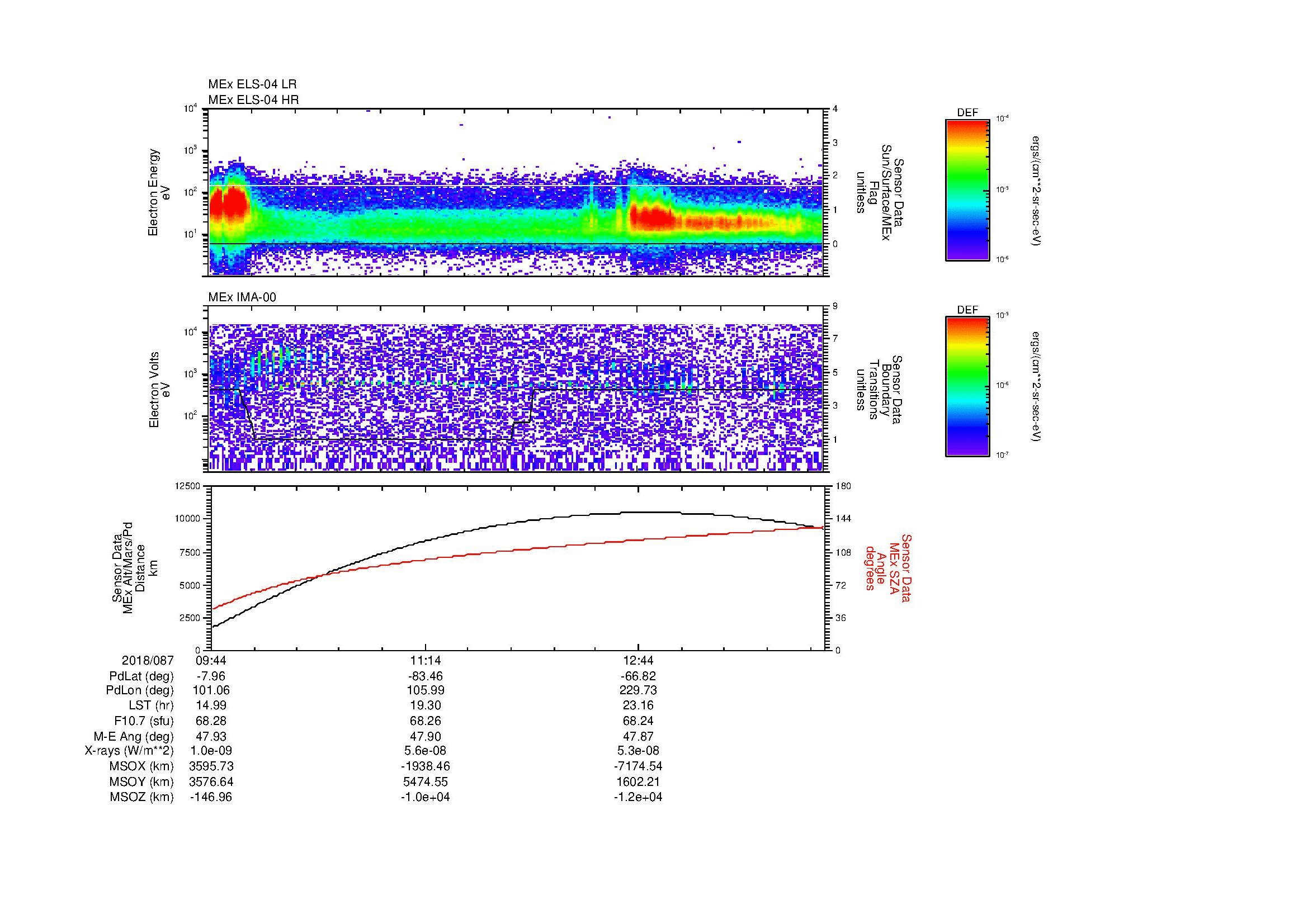 SurveyImages/MAVion_MExBS_2018087_0944_2018087_1404_B_Quicklook_ELS04_IMA00.gif