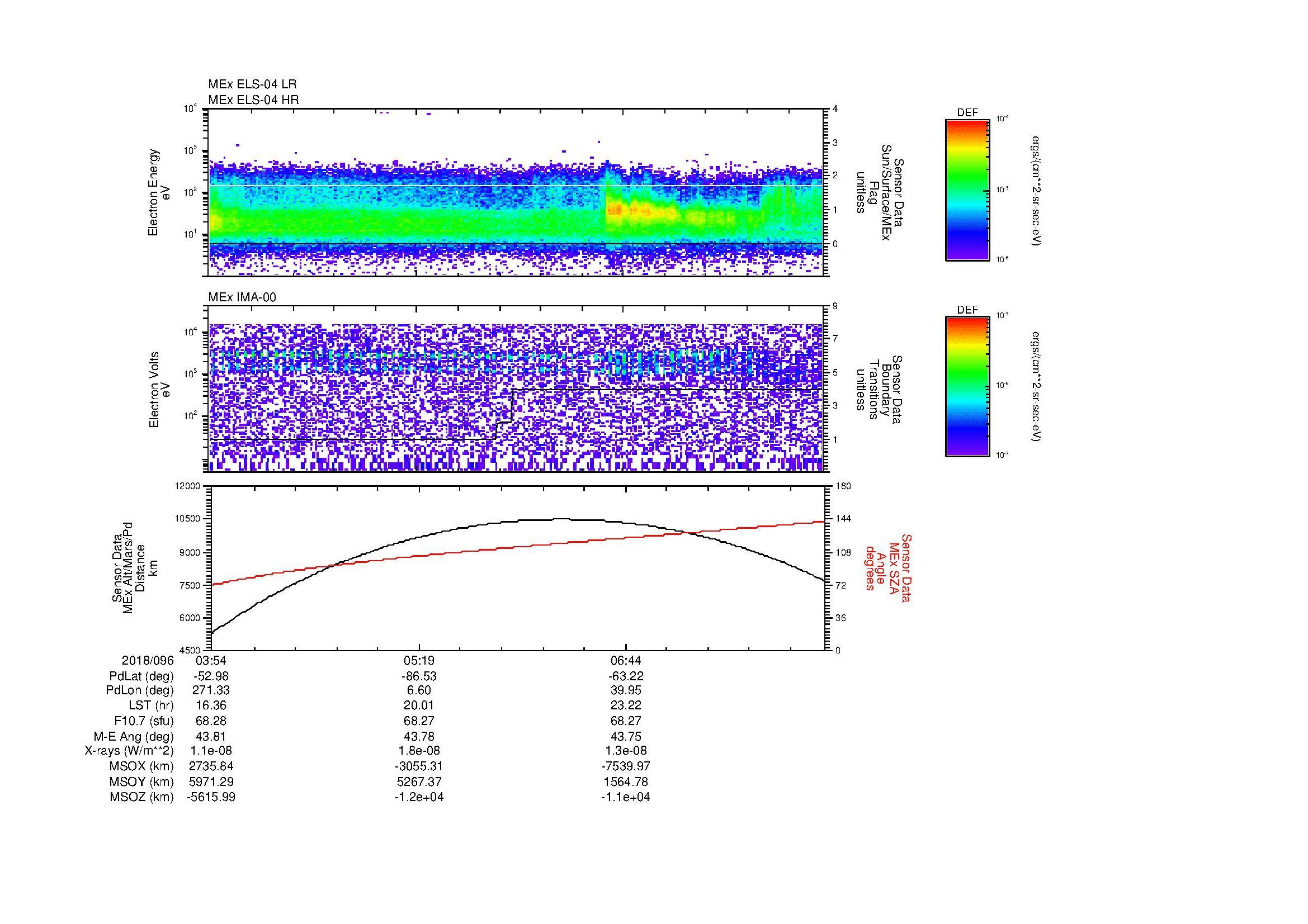 SurveyImages/MAVion_MExBS_2018096_0354_2018096_0808_B_Quicklook_ELS04_IMA00.gif