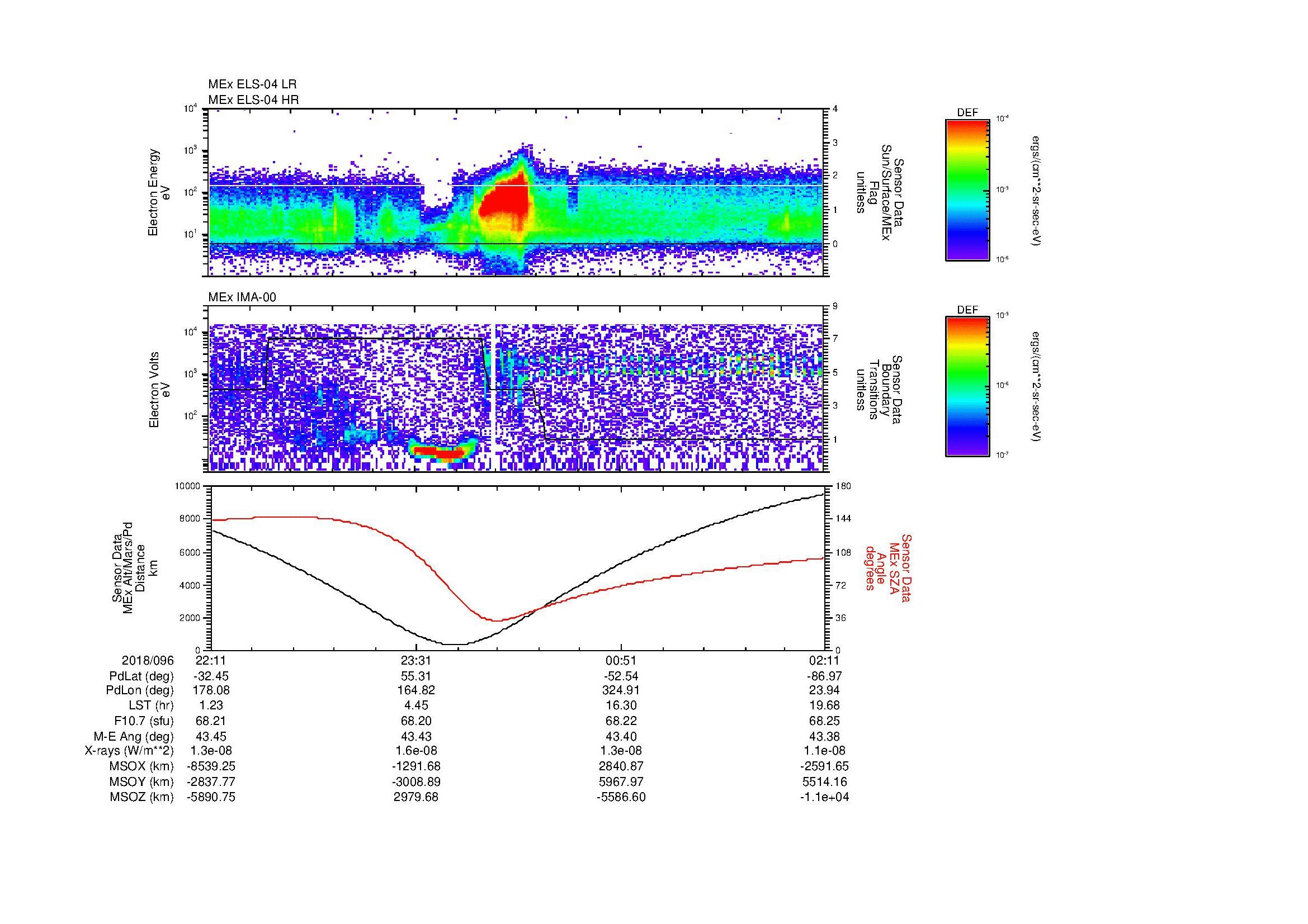 SurveyImages/MAVion_MExBS_2018096_2211_2018097_0212_B_Quicklook_ELS04_IMA00.gif