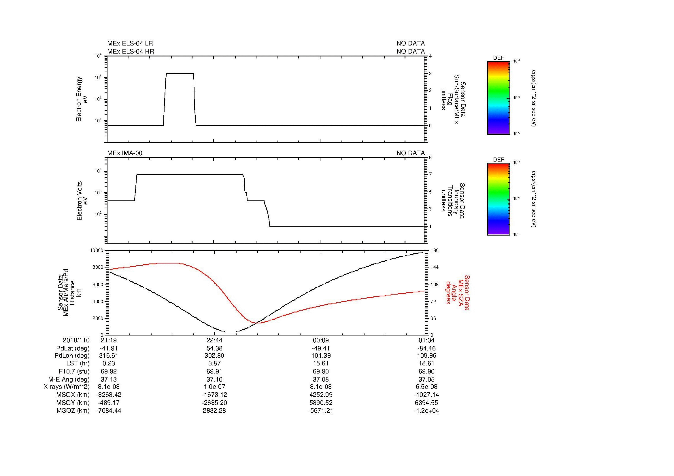 SurveyImages/MAVion_MExBS_2018110_2119_2018111_0134_B_Quicklook_ELS04_IMA00.gif