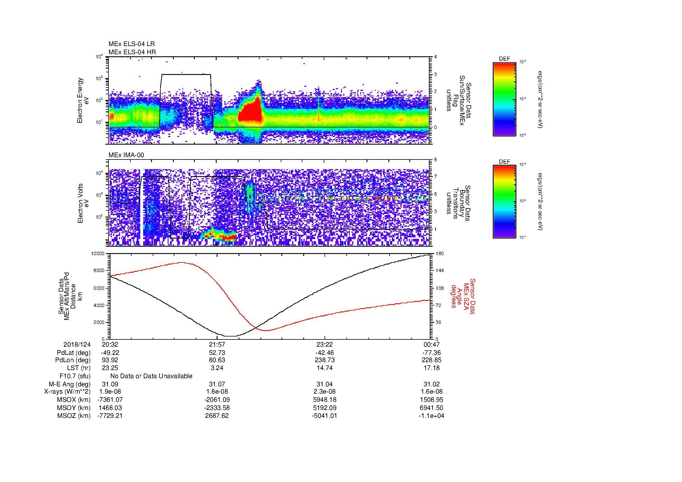 SurveyImages/MAVion_MExBS_2018124_2032_2018125_0047_B_Quicklook_ELS04_IMA00.gif