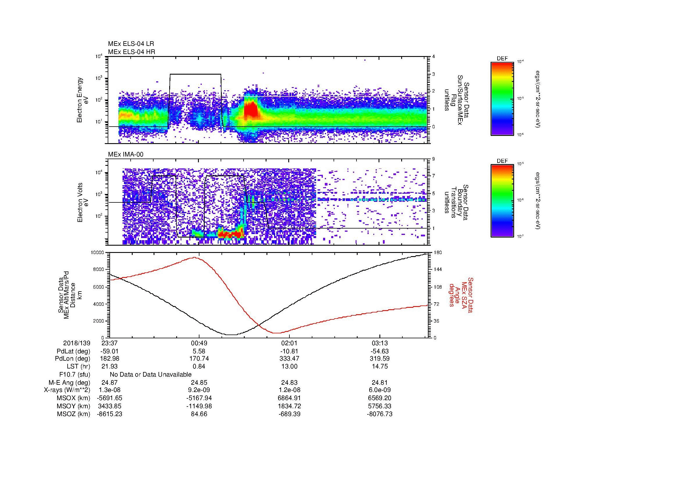 SurveyImages/MAVion_MExBS_2018139_2337_2018140_0353_B_Quicklook_ELS04_IMA00.gif