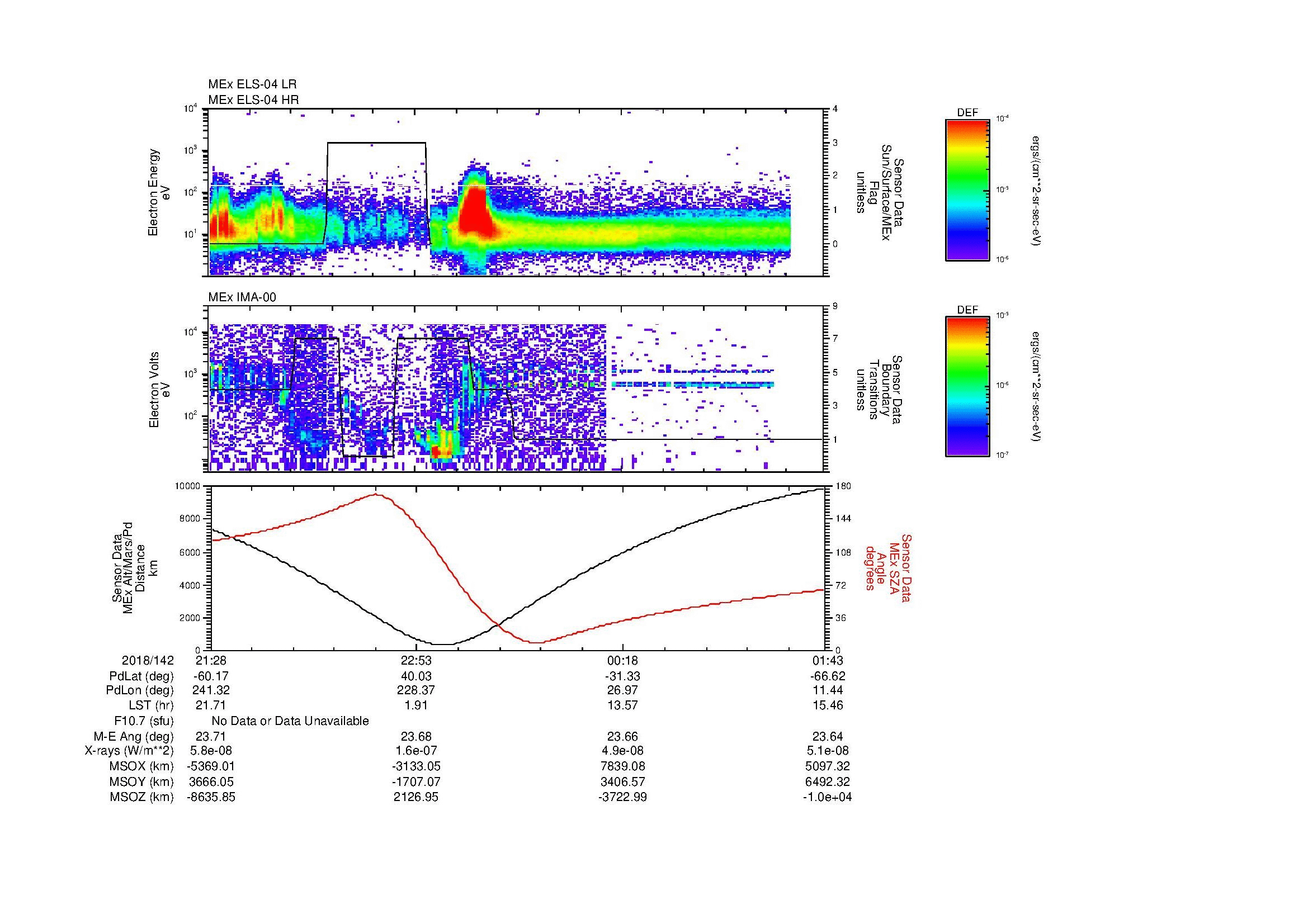 SurveyImages/MAVion_MExBS_2018142_2128_2018143_0143_B_Quicklook_ELS04_IMA00.gif
