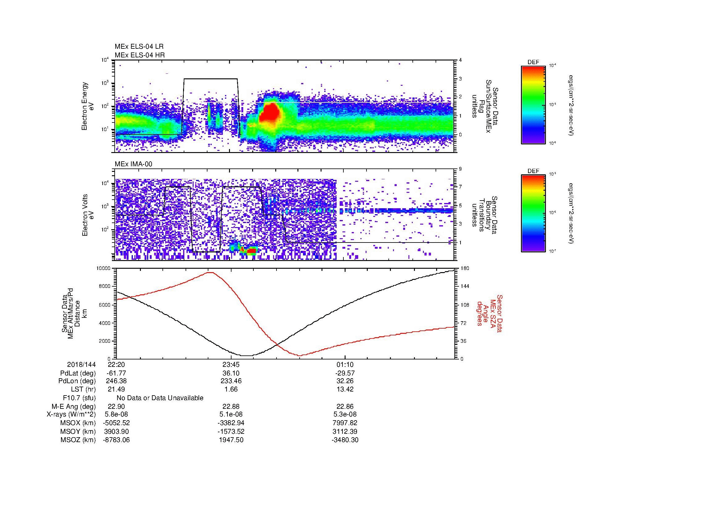 SurveyImages/MAVion_MExBS_2018144_2220_2018145_0233_B_Quicklook_ELS04_IMA00.gif