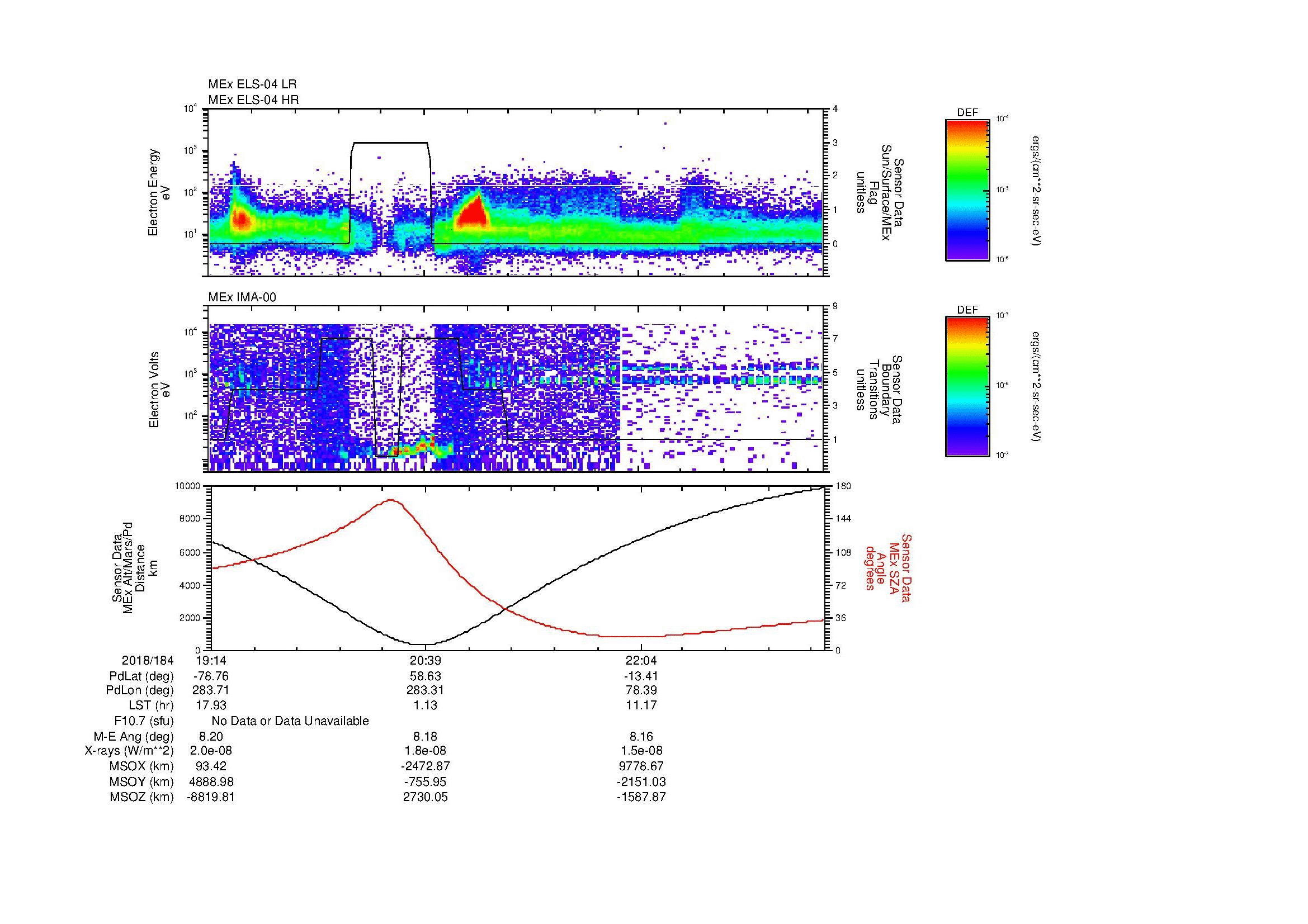 SurveyImages/MAVion_MExBS_2018184_1914_2018184_2319_B_Quicklook_ELS04_IMA00.gif