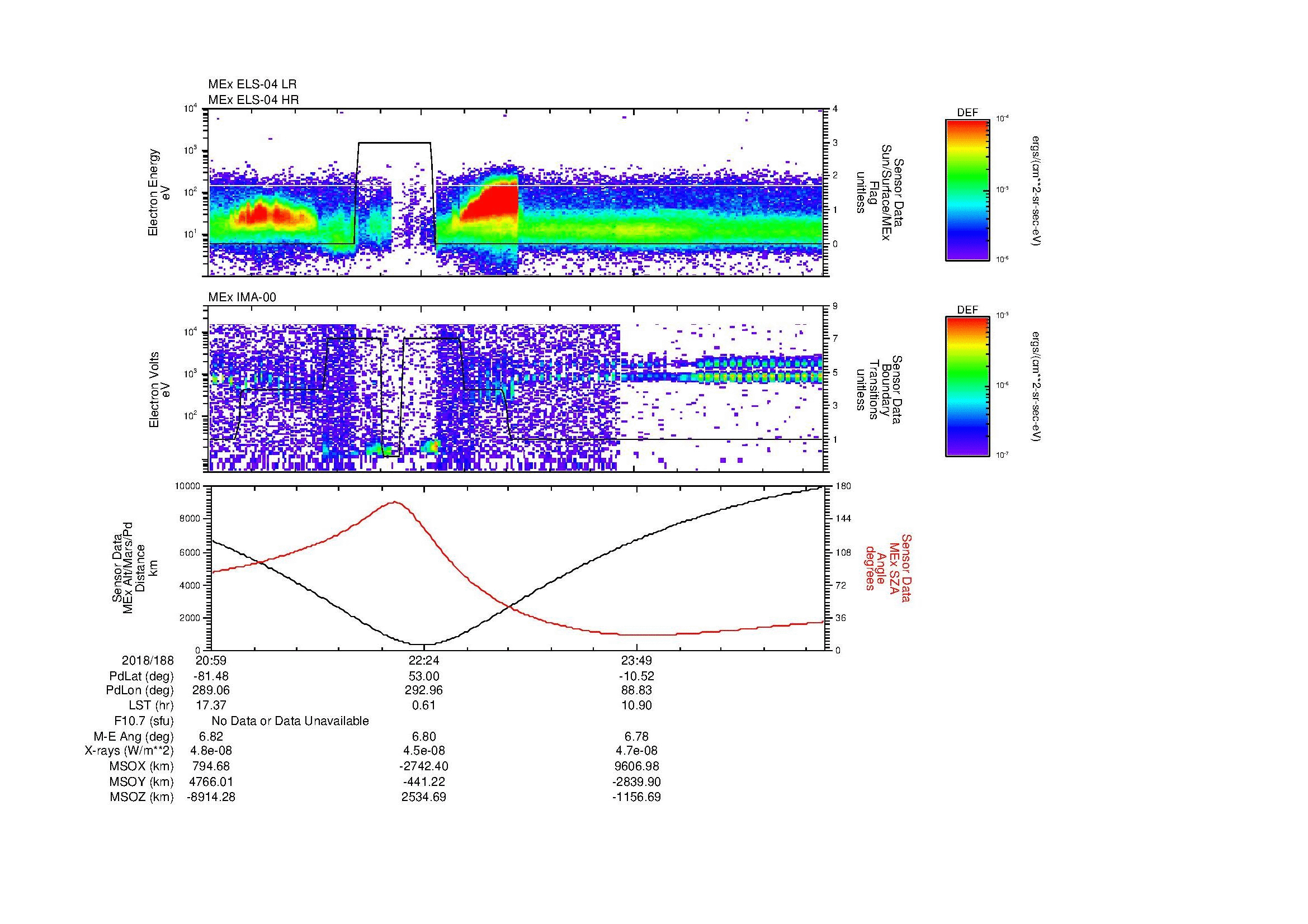 SurveyImages/MAVion_MExBS_2018188_2059_2018189_0106_B_Quicklook_ELS04_IMA00.gif