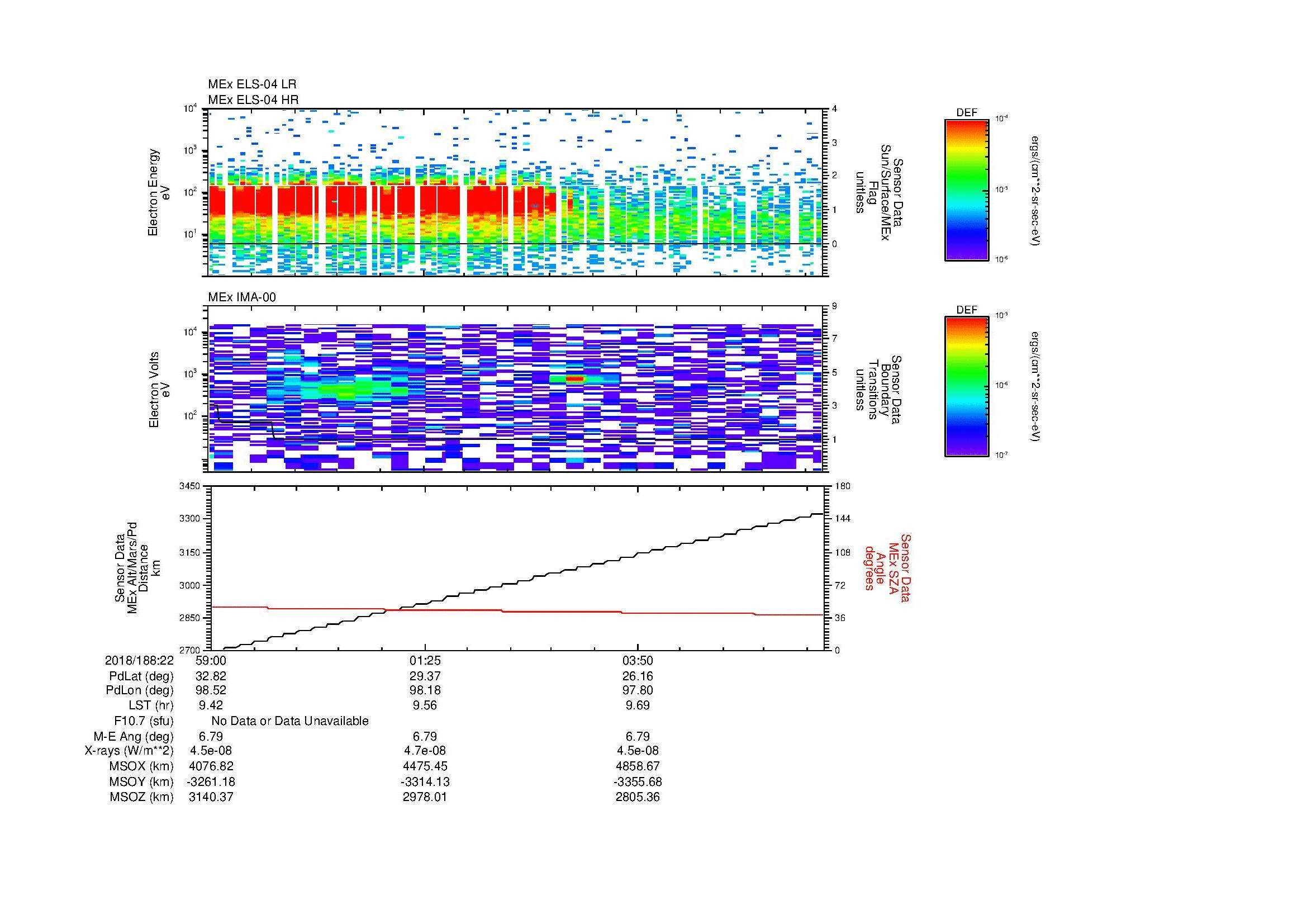 SurveyImages/MAVion_MExBS_2018188_2259_2018188_2306_C_Quicklook_ELS04_IMA00.gif