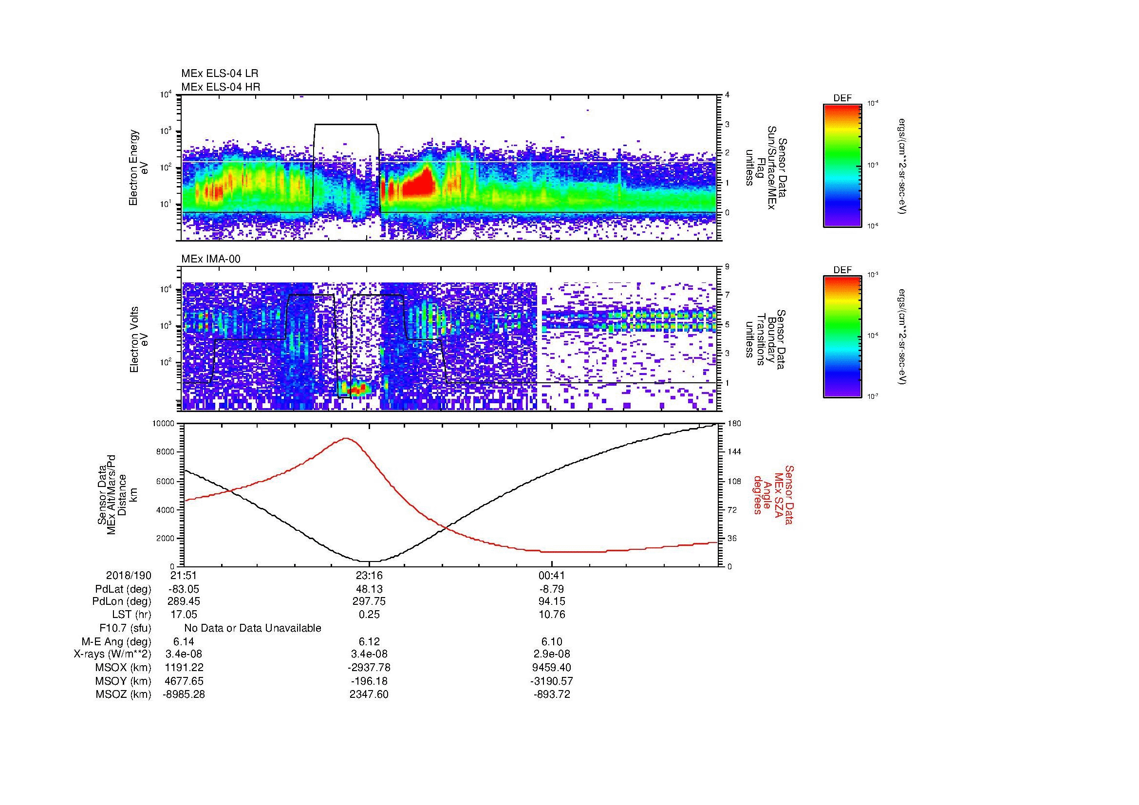 SurveyImages/MAVion_MExBS_2018190_2151_2018191_0159_B_Quicklook_ELS04_IMA00.gif