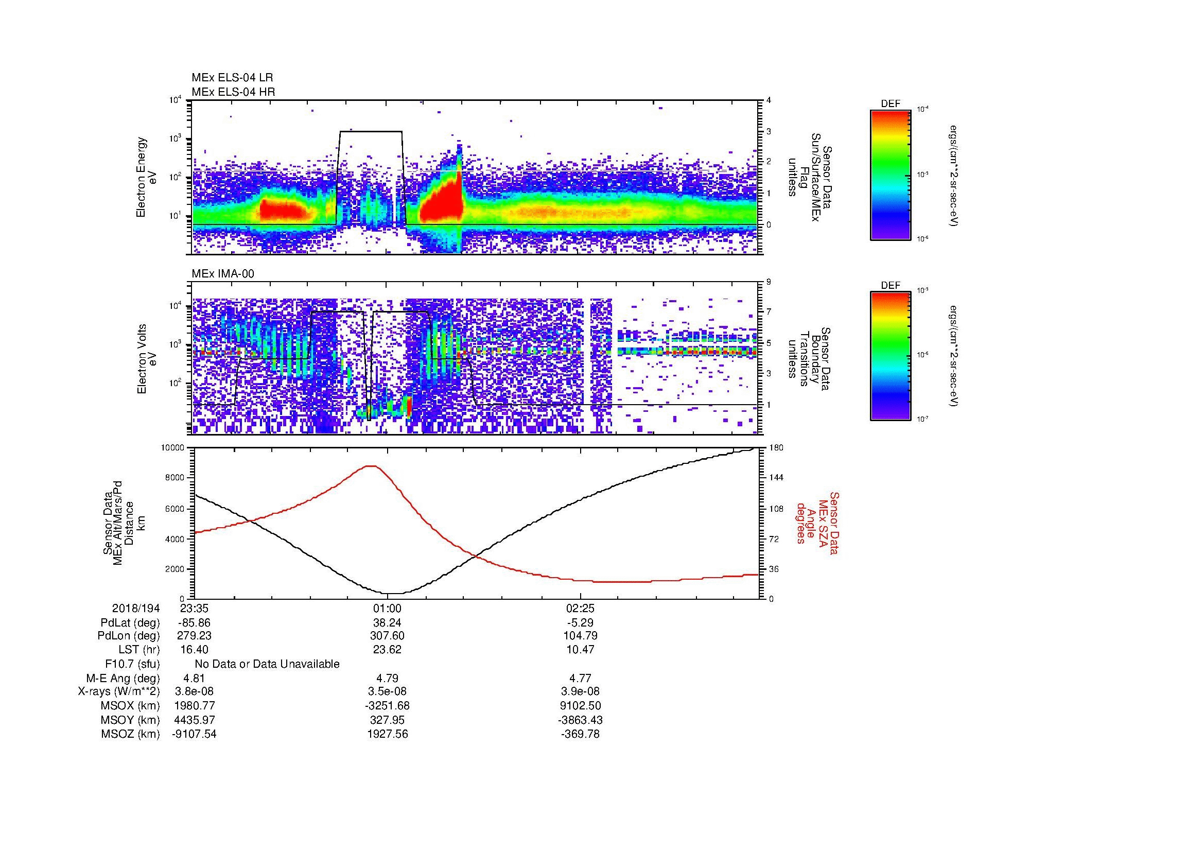 SurveyImages/MAVion_MExBS_2018194_2335_2018195_0346_B_Quicklook_ELS04_IMA00.gif