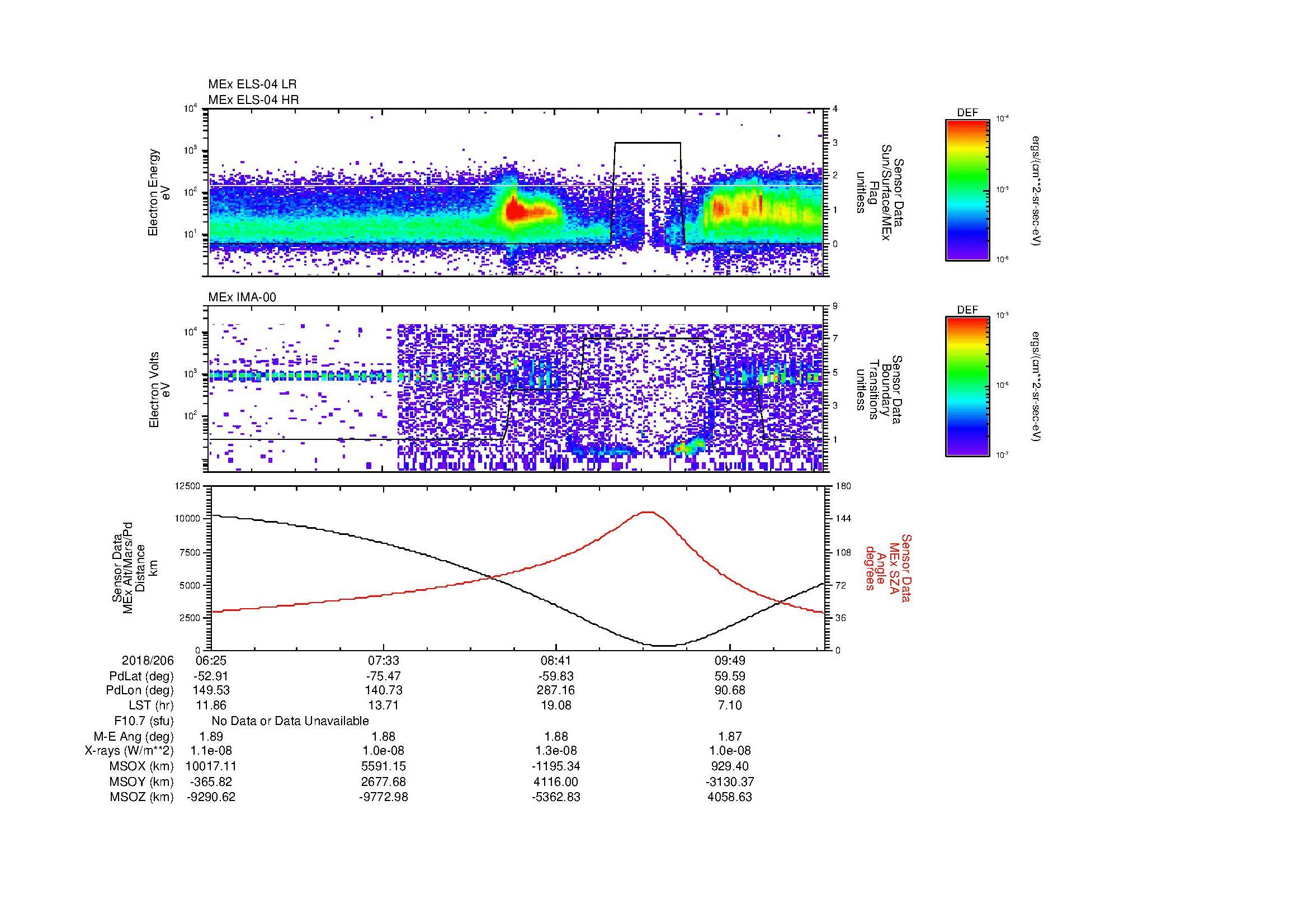 SurveyImages/MAVion_MExBS_2018206_0625_2018206_1028_B_Quicklook_ELS04_IMA00.gif