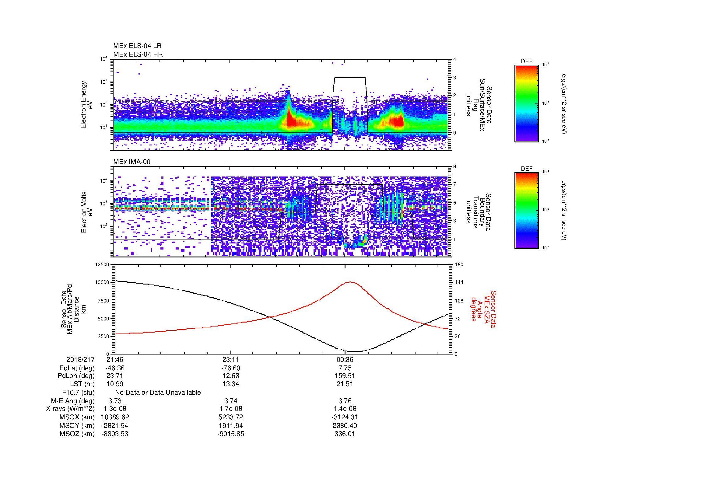 SurveyImages/MAVion_MExBS_2018217_2146_2018218_0154_B_Quicklook_ELS04_IMA00.gif