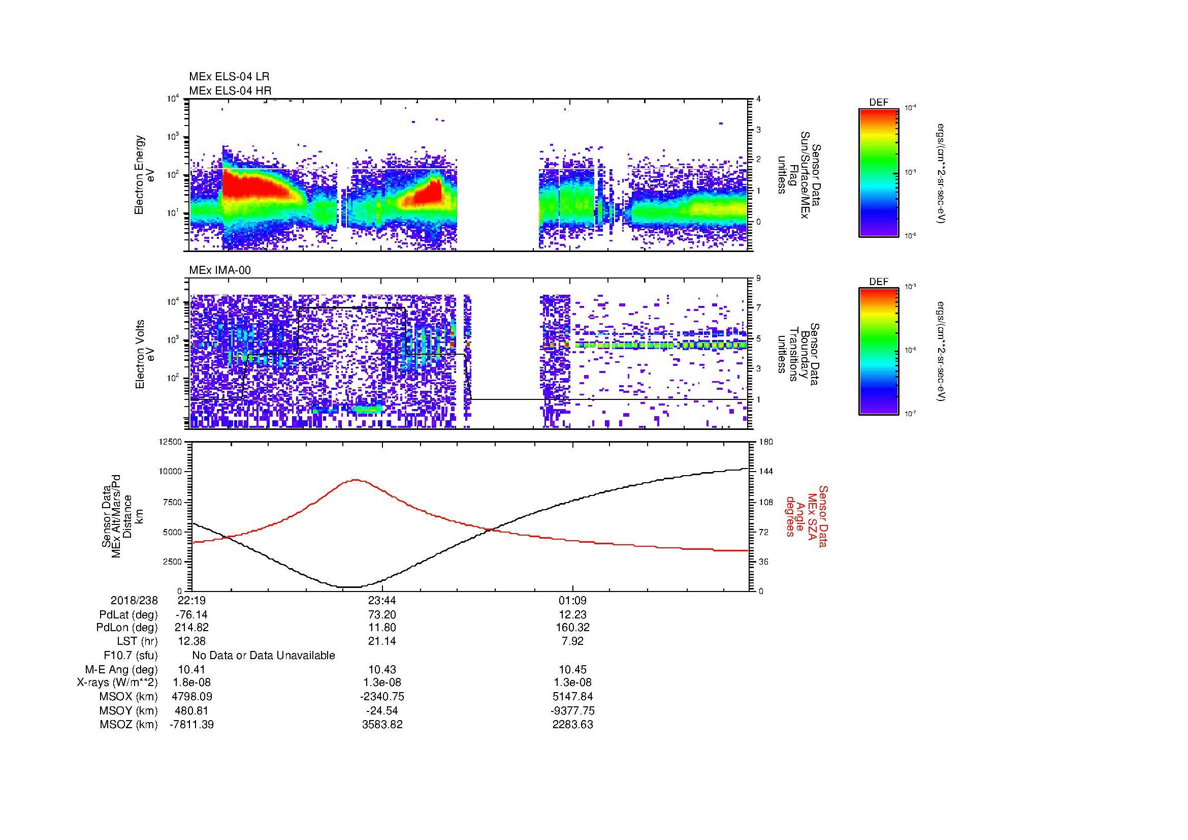 SurveyImages/MAVion_MExBS_2018238_2219_2018239_0230_B_Quicklook_ELS04_IMA00.gif
