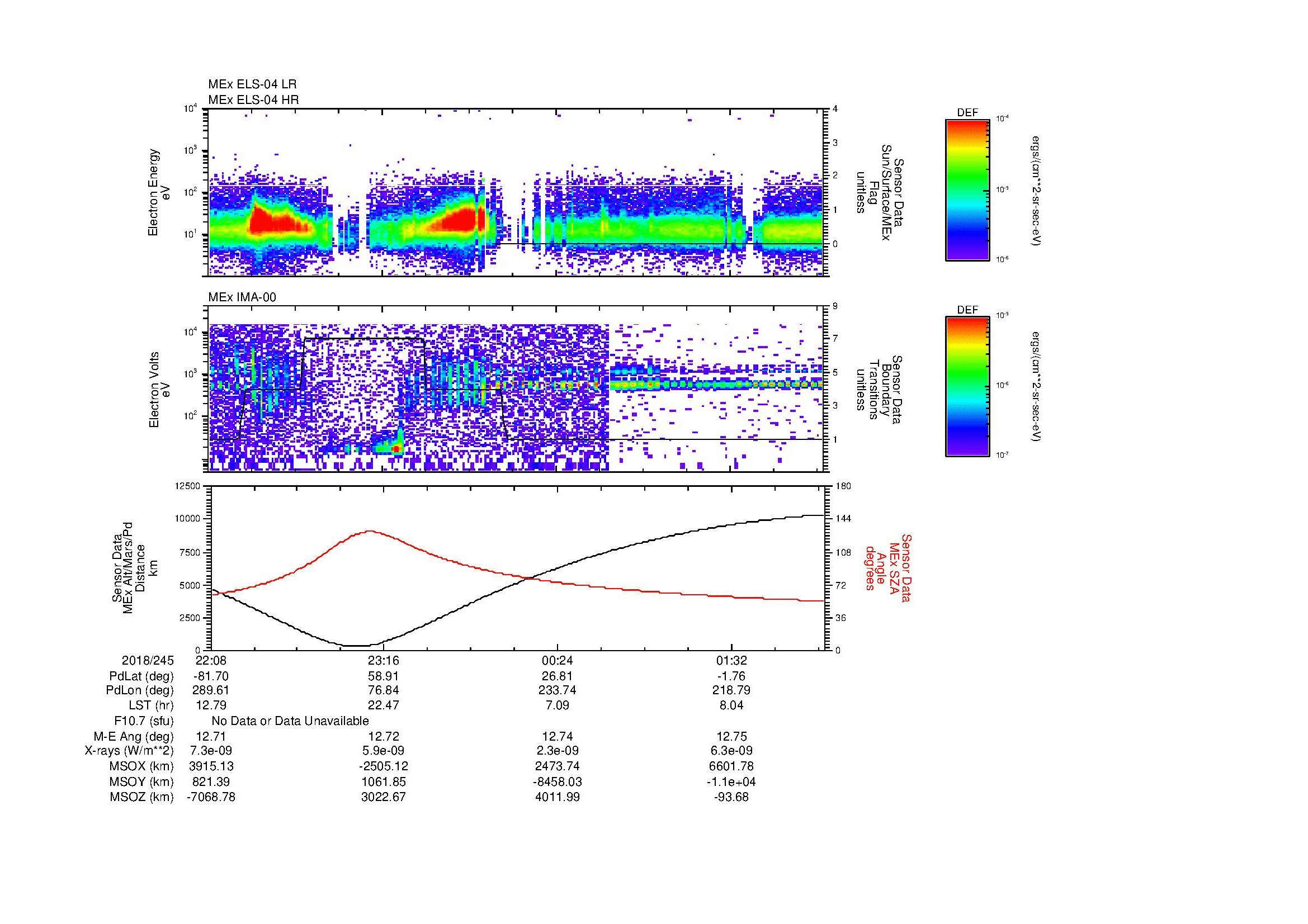 SurveyImages/MAVion_MExBS_2018245_2208_2018246_0210_B_Quicklook_ELS04_IMA00.gif