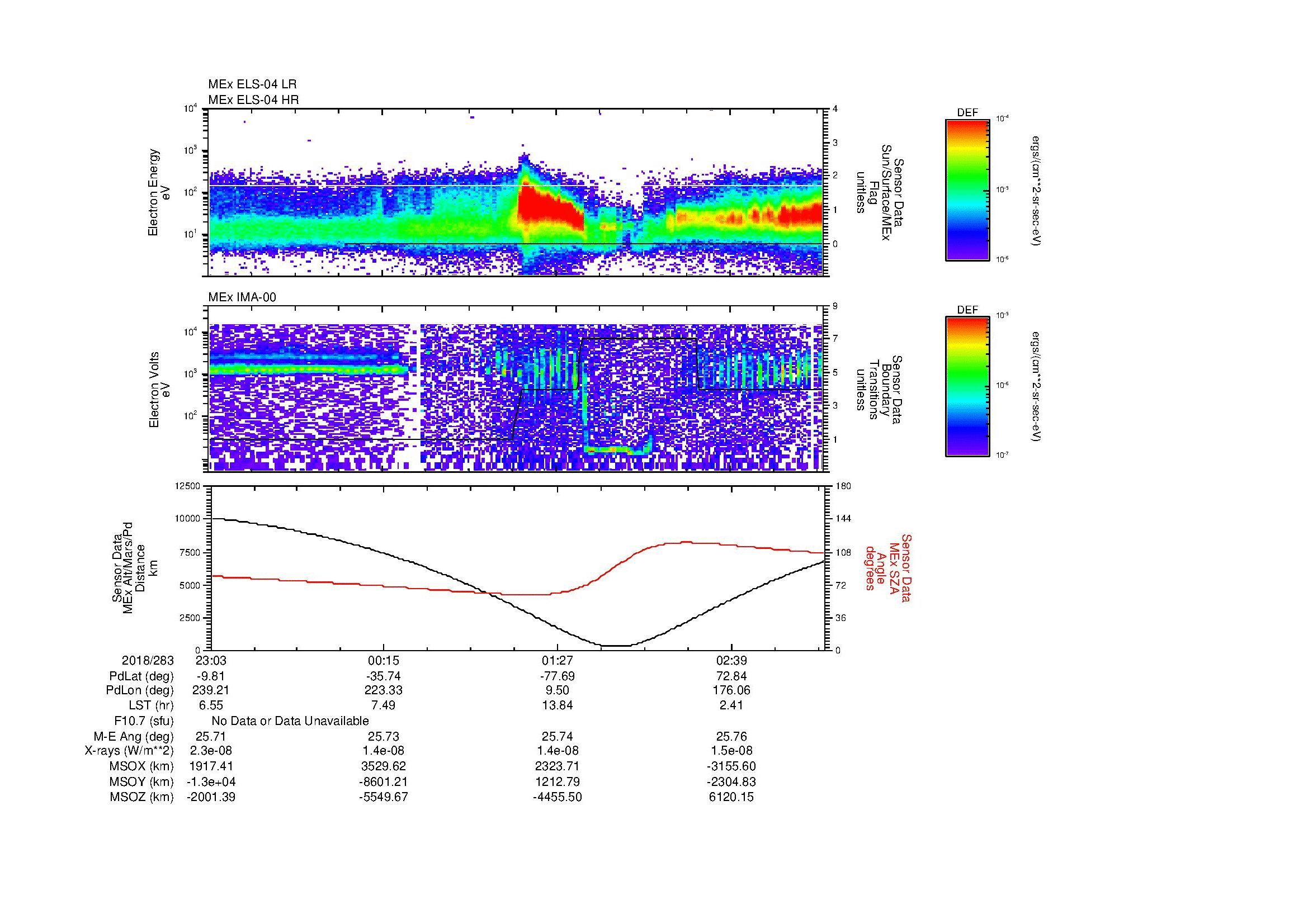 SurveyImages/MAVion_MExBS_2018283_2303_2018284_0319_B_Quicklook_ELS04_IMA00.gif