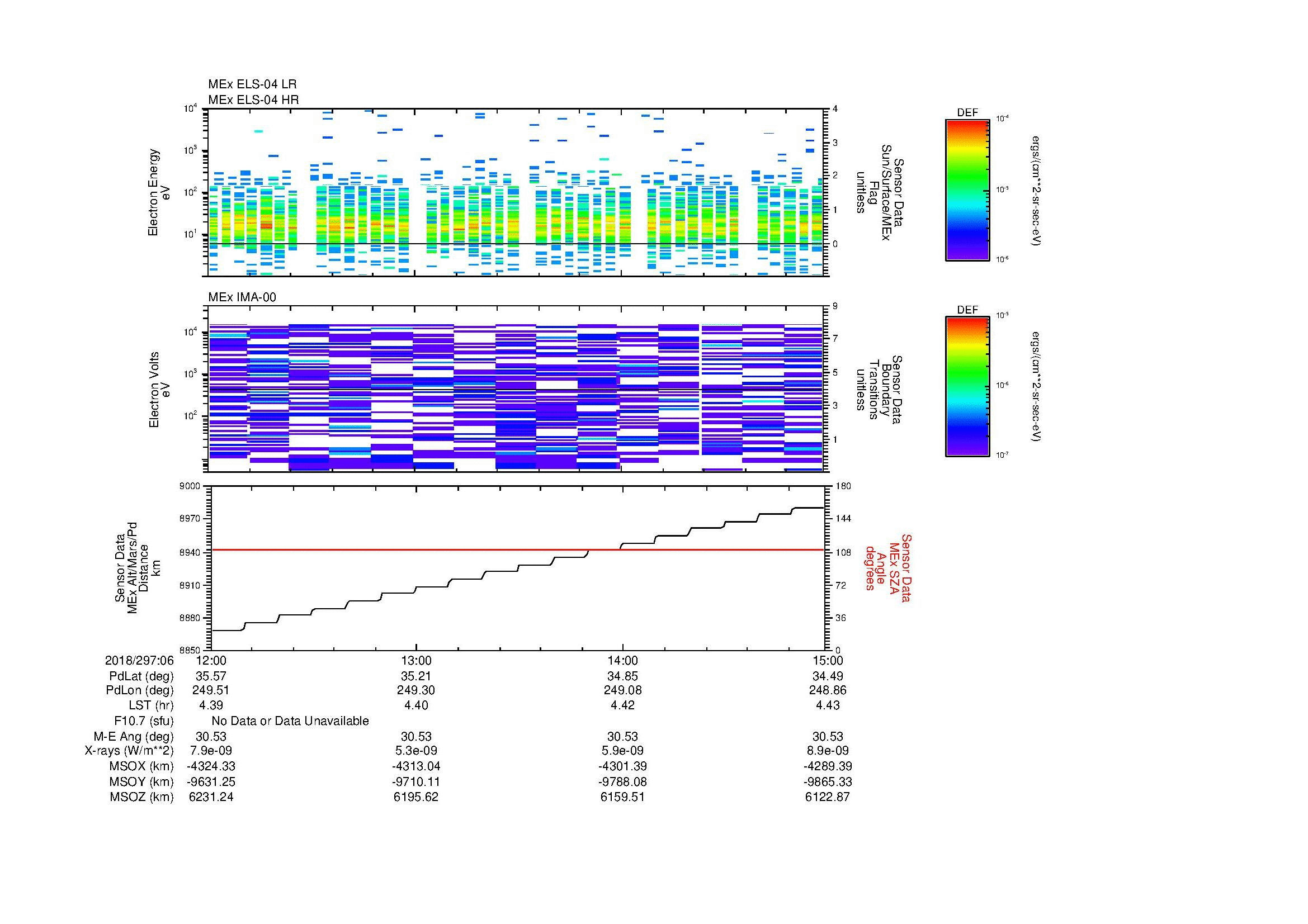 SurveyImages/MAVion_MExBS_2018297_0612_2018297_0615_C_Quicklook_ELS04_IMA00.gif
