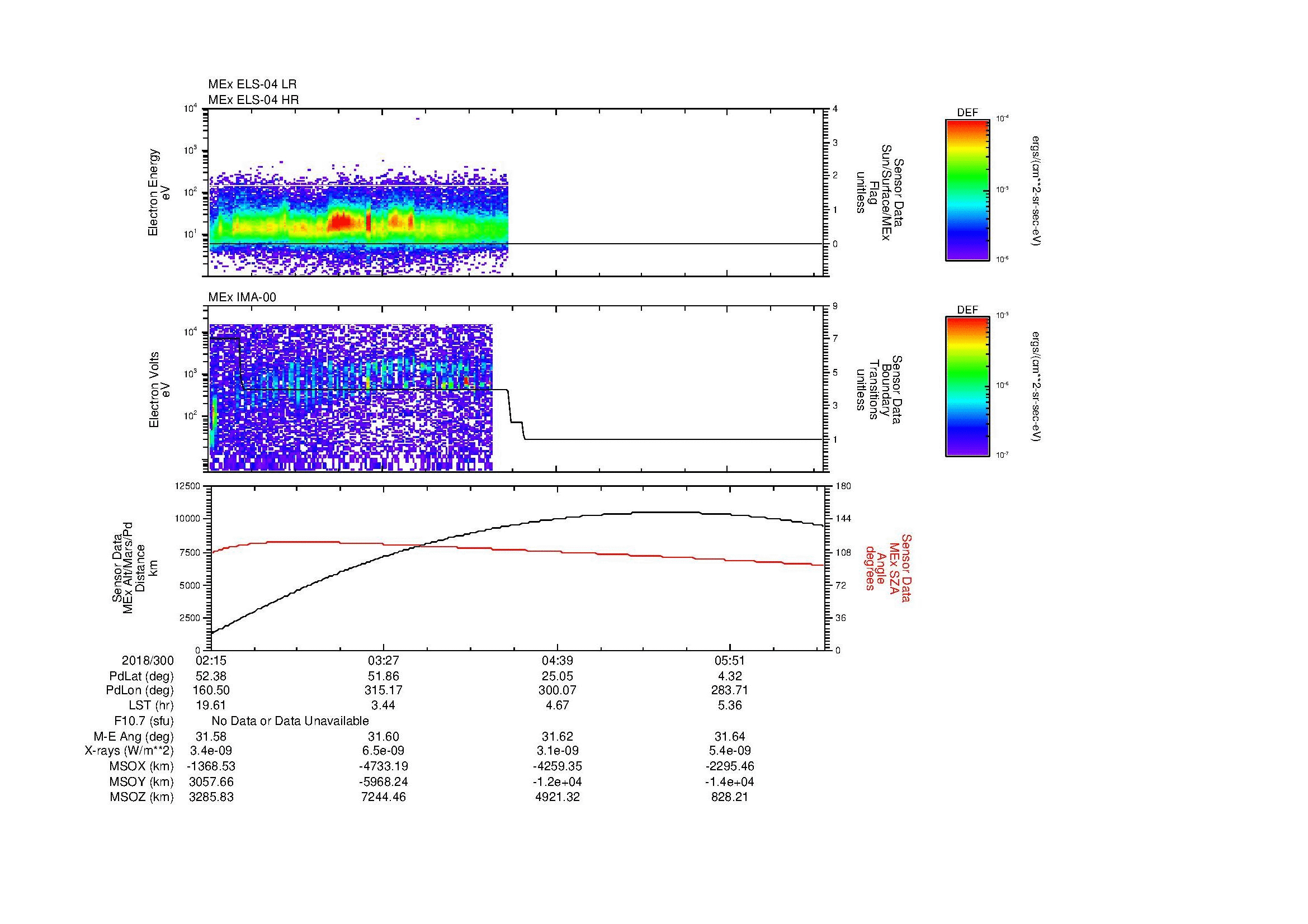 SurveyImages/MAVion_MExBS_2018300_0215_2018300_0632_B_Quicklook_ELS04_IMA00.gif