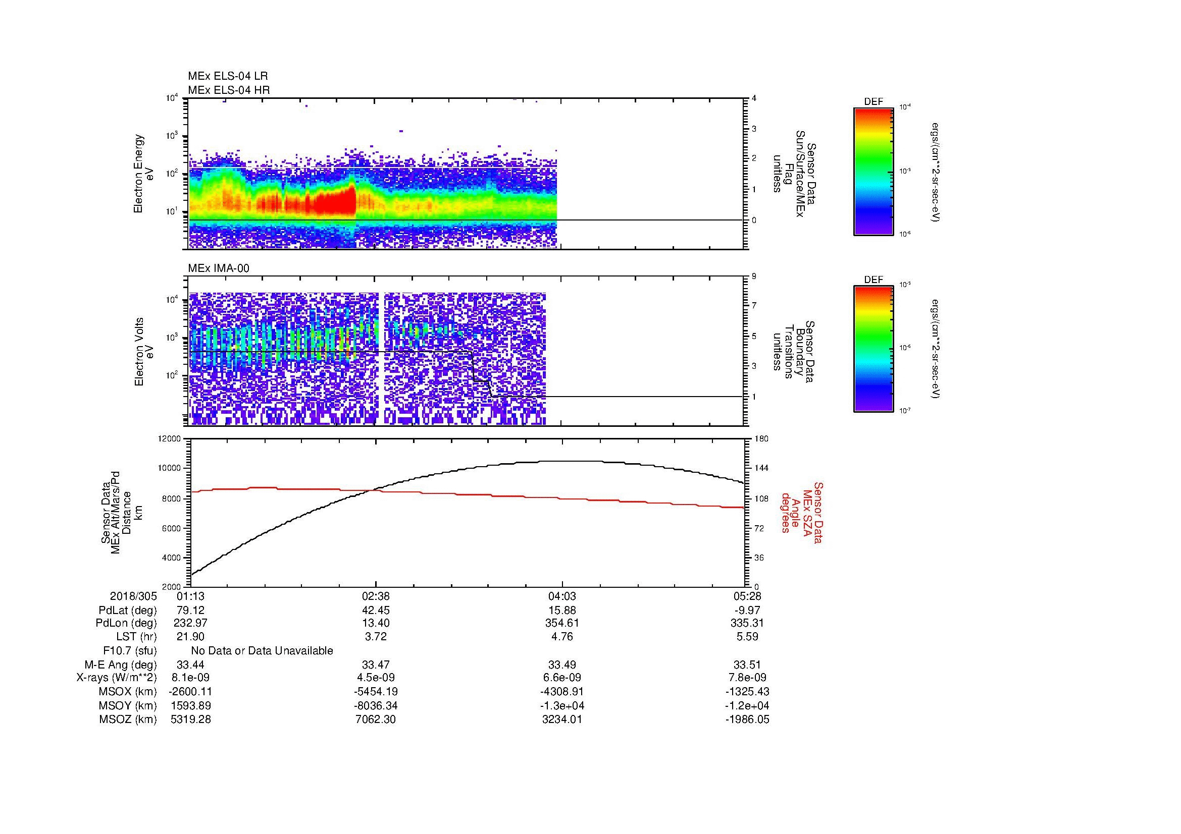 SurveyImages/MAVion_MExBS_2018305_0113_2018305_0528_B_Quicklook_ELS04_IMA00.gif