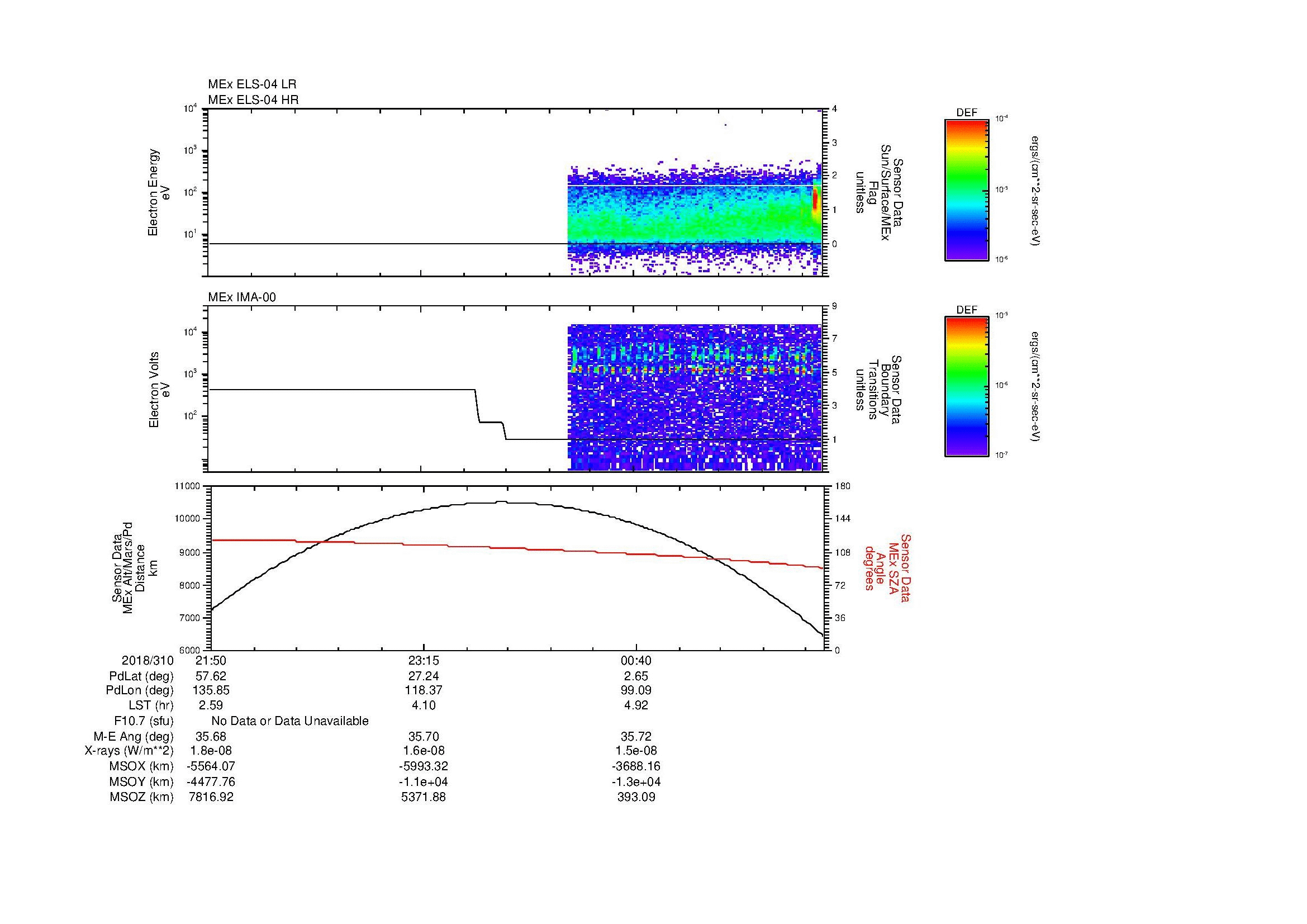 SurveyImages/MAVion_MExBS_2018310_2150_2018311_0157_B_Quicklook_ELS04_IMA00.gif