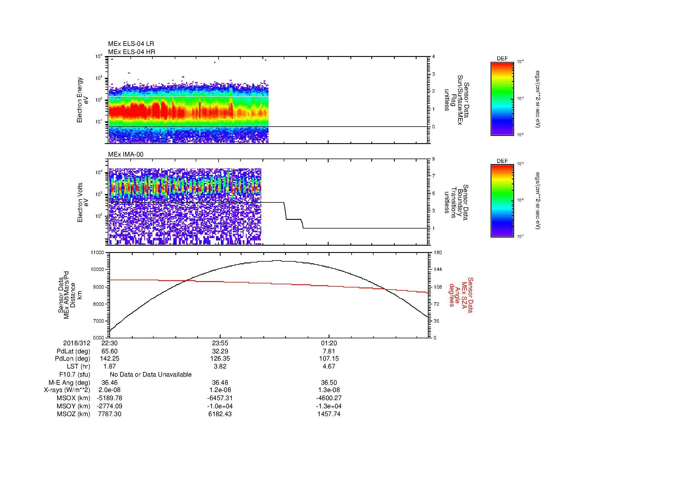 SurveyImages/MAVion_MExBS_2018312_2230_2018313_0238_B_Quicklook_ELS04_IMA00.gif