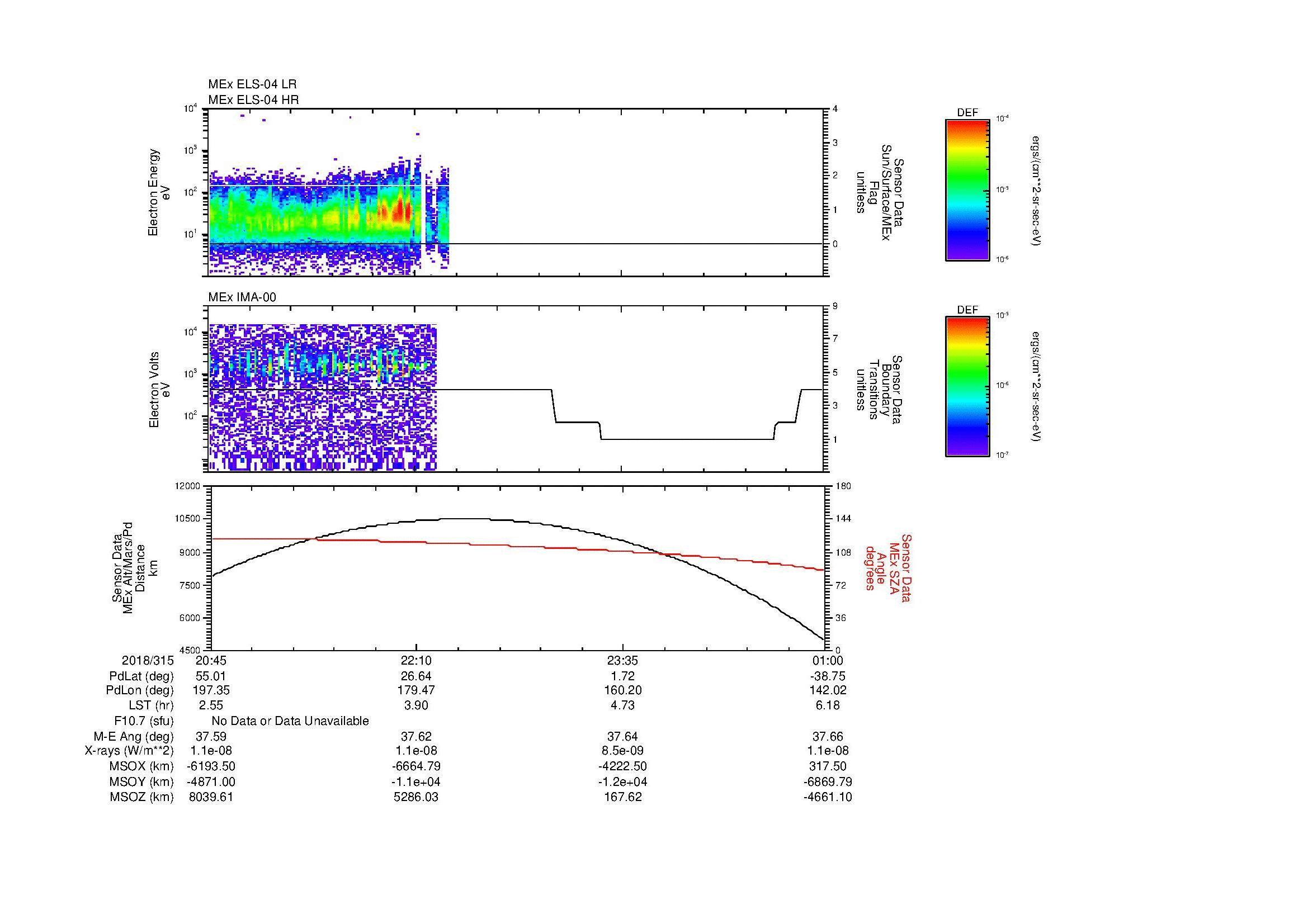 SurveyImages/MAVion_MExBS_2018315_2045_2018316_0100_B_Quicklook_ELS04_IMA00.gif