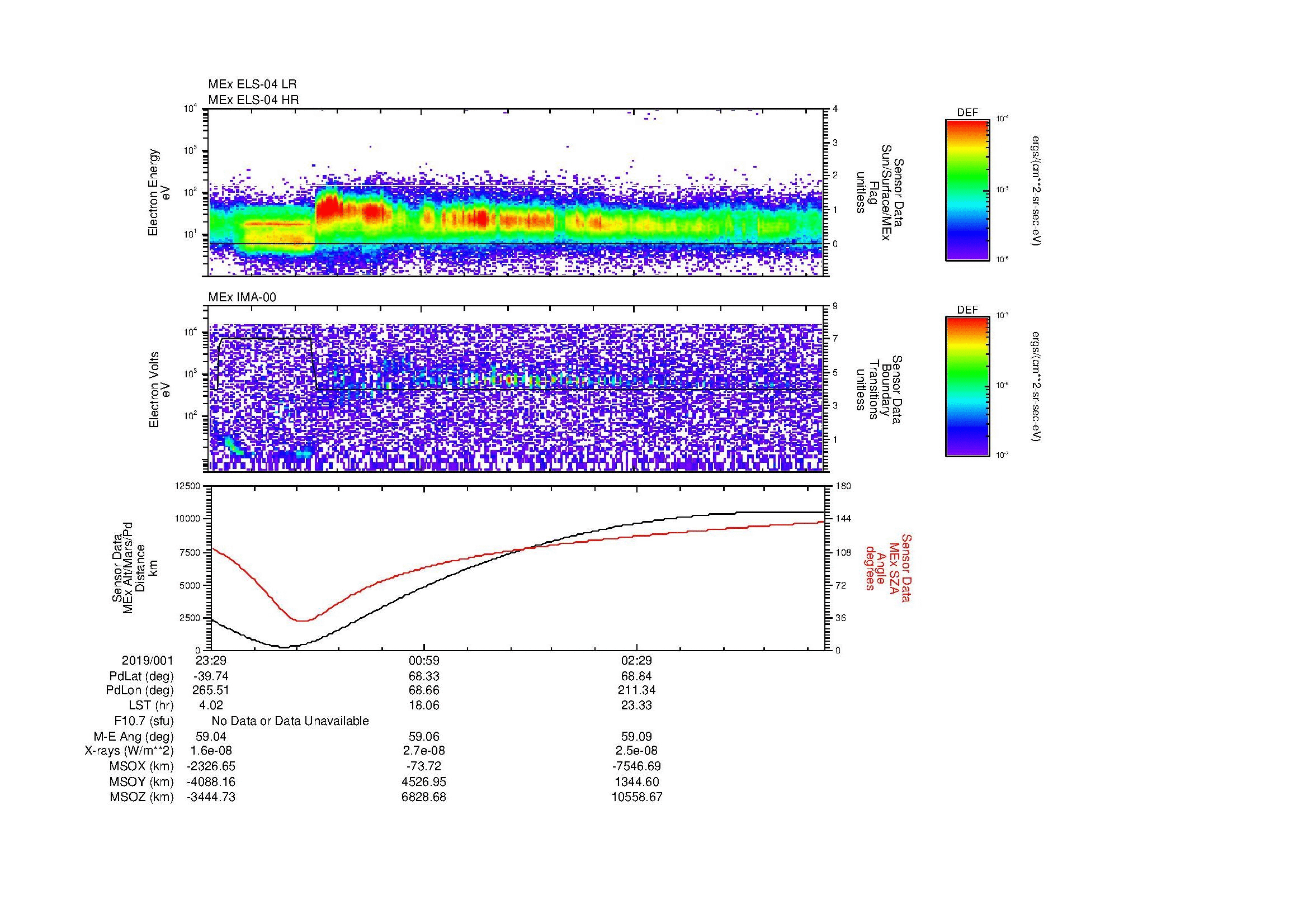 SurveyImages/MAVion_MExBS_2019001_2329_2019002_0350_B_Quicklook_ELS04_IMA00.gif