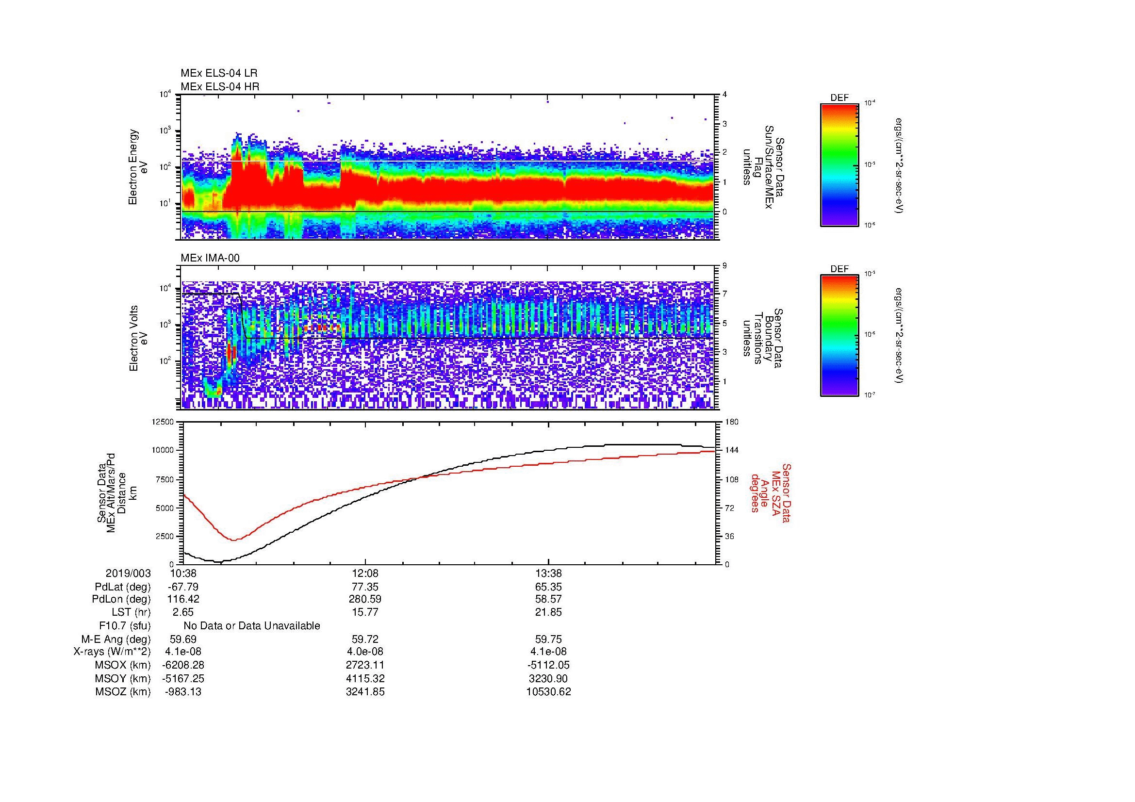 SurveyImages/MAVion_MExBS_2019003_1038_2019003_1502_B_Quicklook_ELS04_IMA00.gif