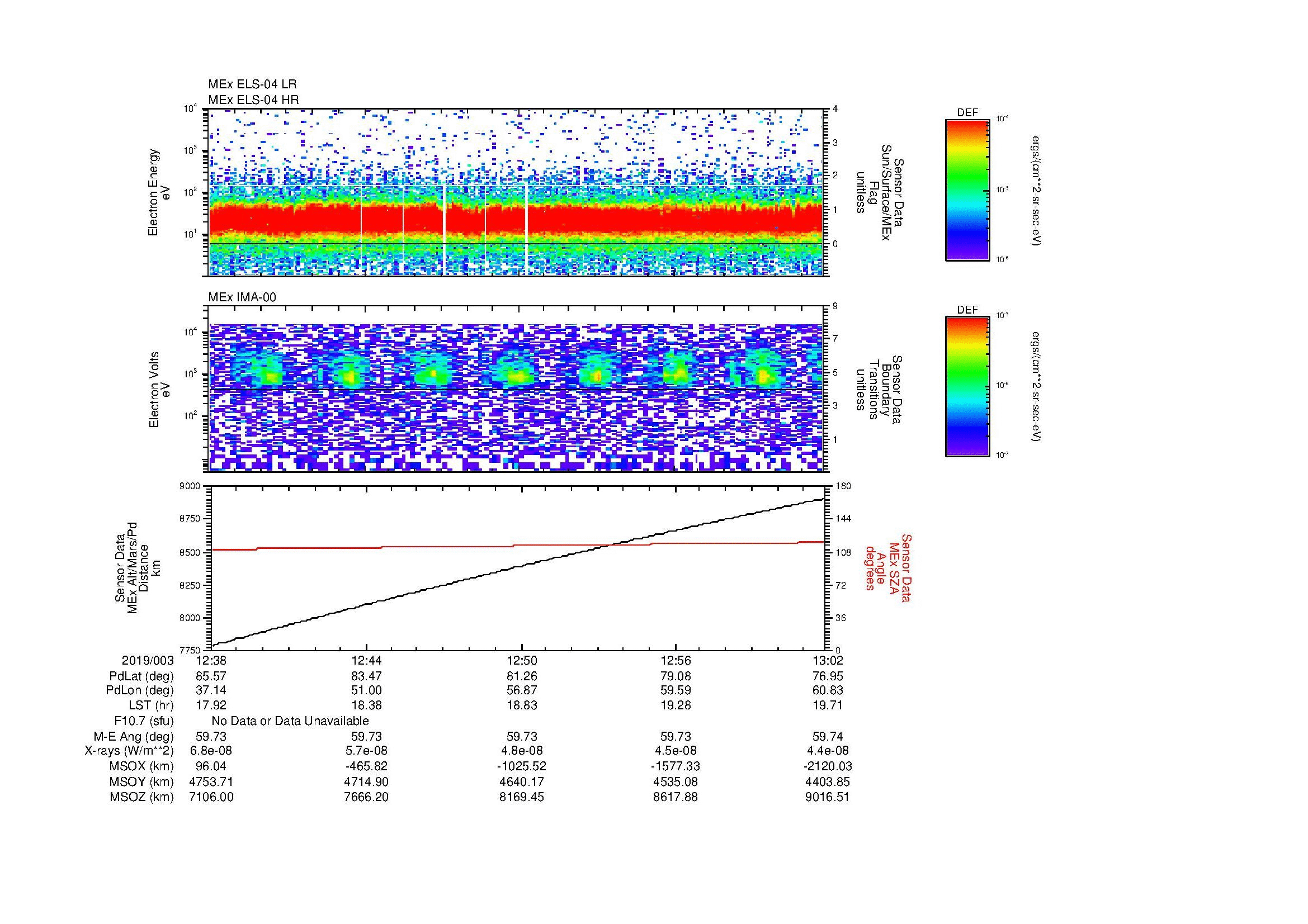 SurveyImages/MAVion_MExBS_2019003_1238_2019003_1302_C_Quicklook_ELS04_IMA00.gif