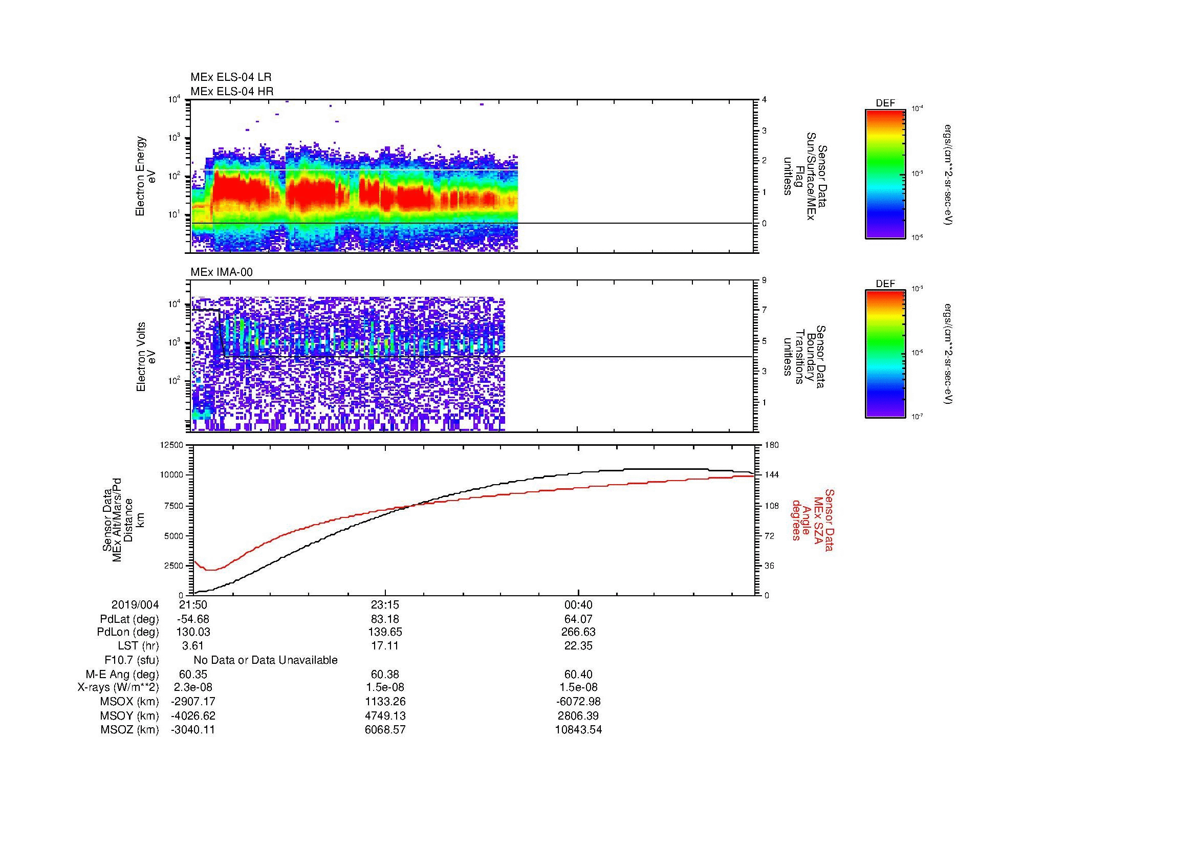 SurveyImages/MAVion_MExBS_2019004_2150_2019005_0200_B_Quicklook_ELS04_IMA00.gif