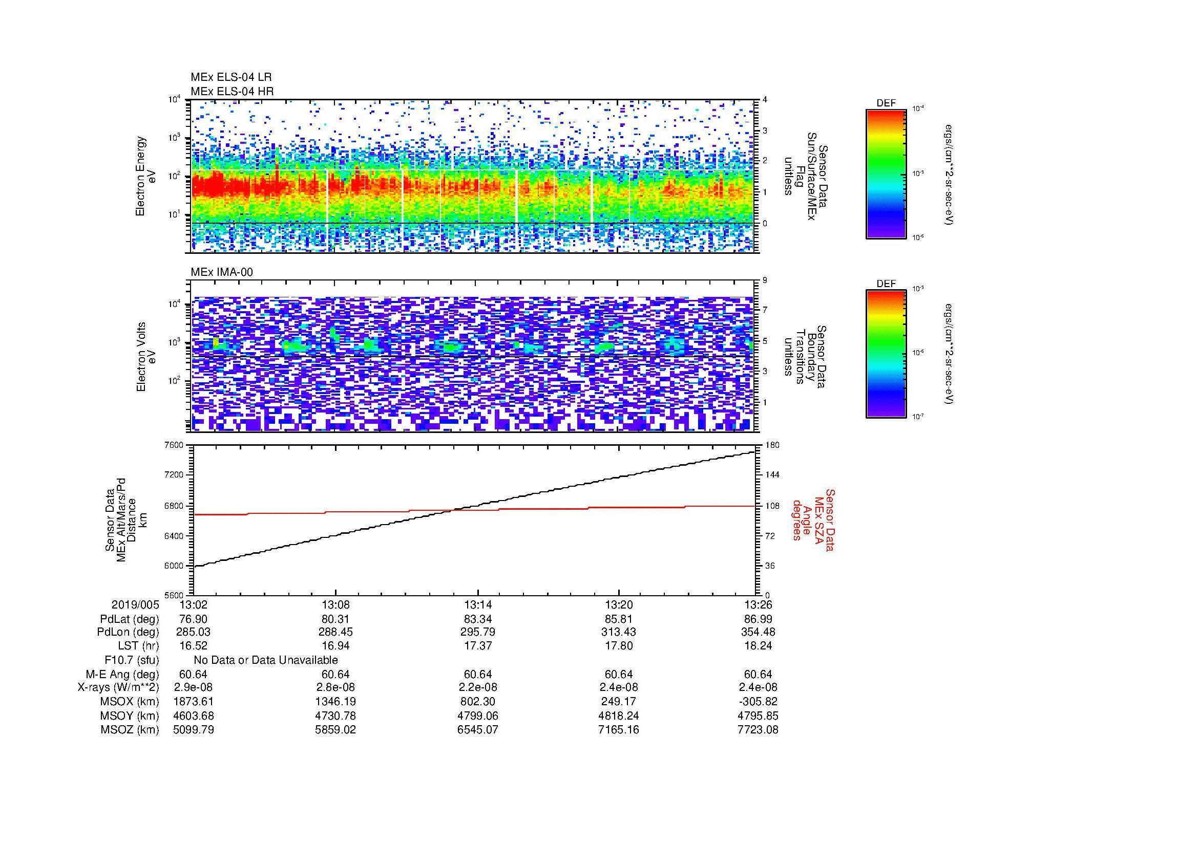 SurveyImages/MAVion_MExBS_2019005_1302_2019005_1326_C_Quicklook_ELS04_IMA00.gif
