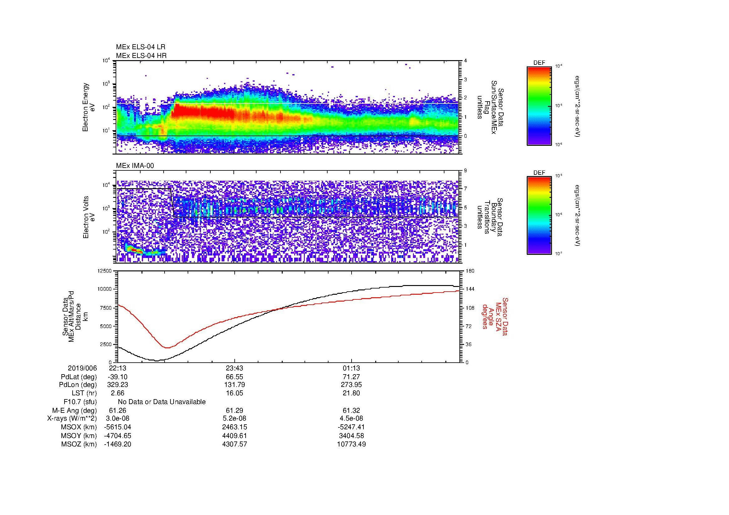 SurveyImages/MAVion_MExBS_2019006_2213_2019007_0238_B_Quicklook_ELS04_IMA00.gif
