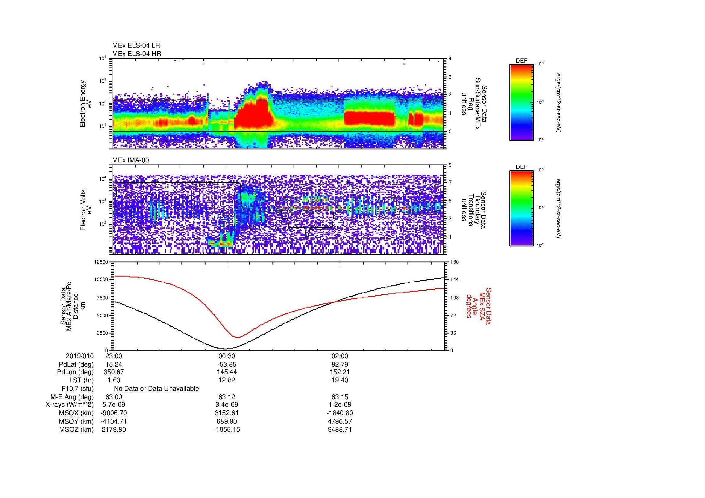 SurveyImages/MAVion_MExBS_2019010_2300_2019011_0325_B_Quicklook_ELS04_IMA00.gif