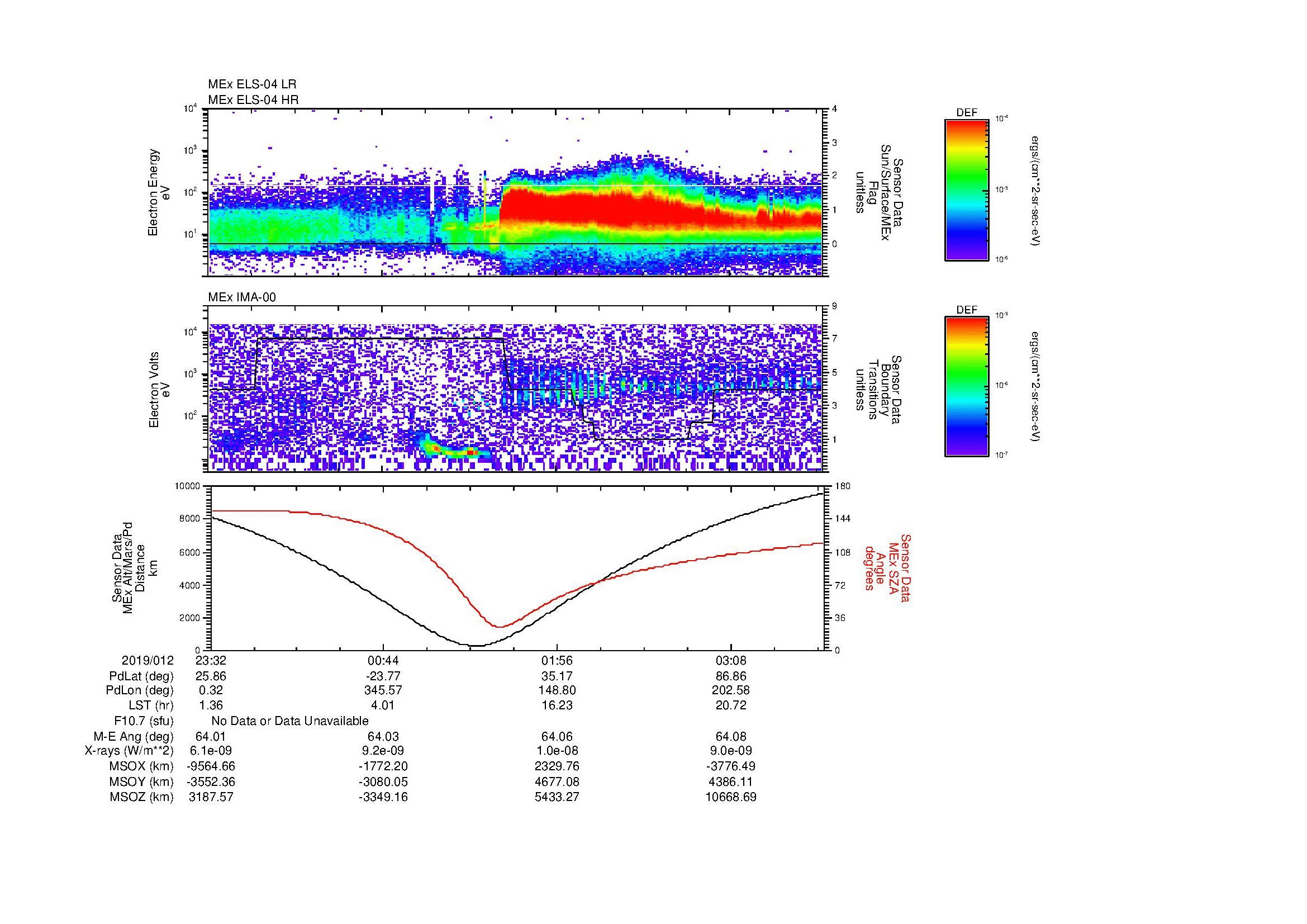 SurveyImages/MAVion_MExBS_2019012_2332_2019013_0348_B_Quicklook_ELS04_IMA00.gif