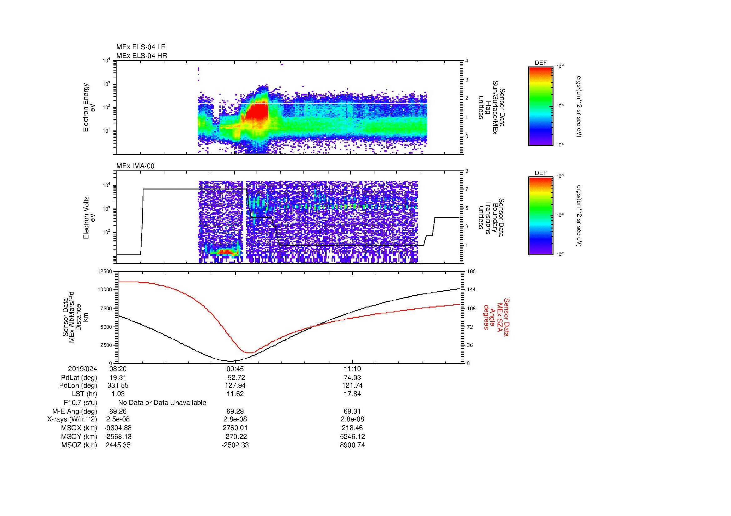 SurveyImages/MAVion_MExBS_2019024_0820_2019024_1231_B_Quicklook_ELS04_IMA00.gif