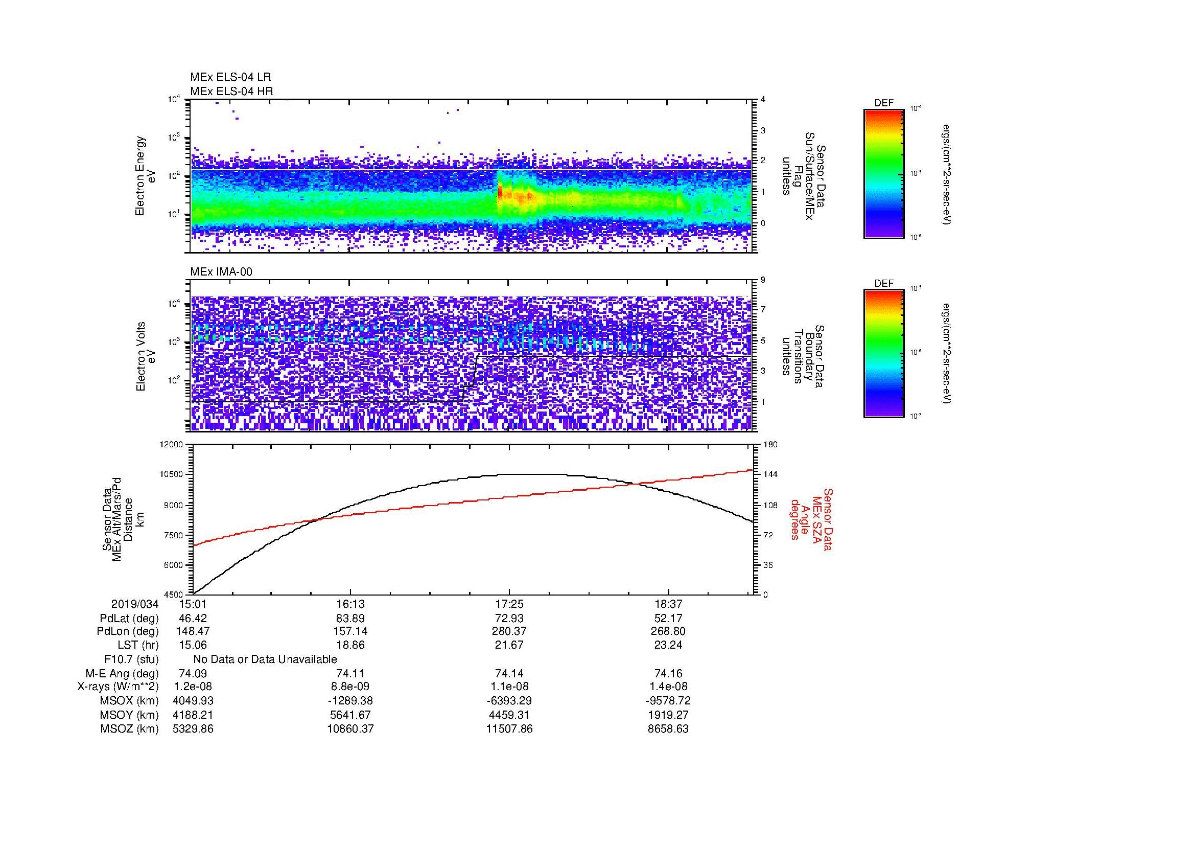 SurveyImages/MAVion_MExBS_2019034_1501_2019034_1917_B_Quicklook_ELS04_IMA00.gif