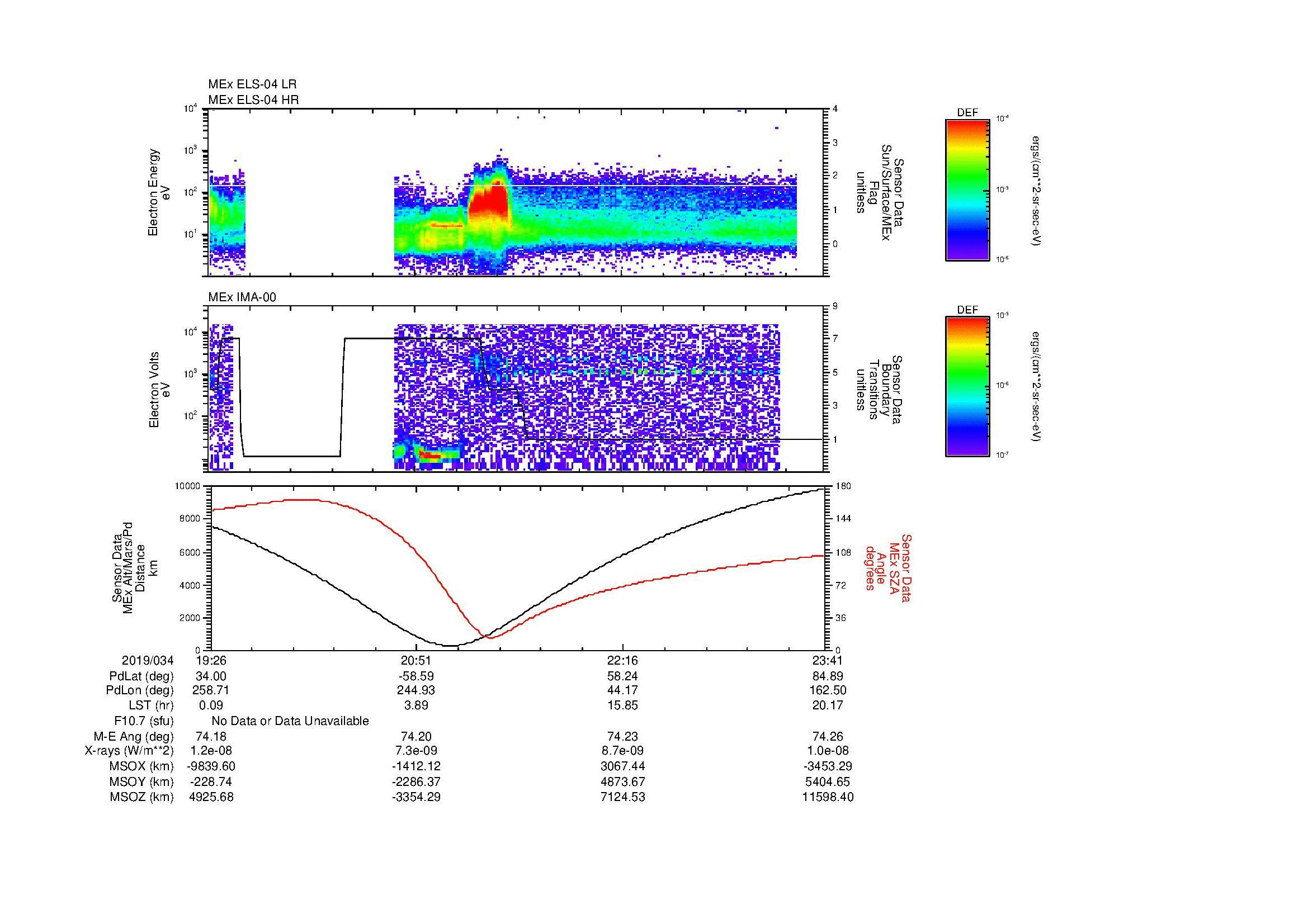 SurveyImages/MAVion_MExBS_2019034_1926_2019034_2341_B_Quicklook_ELS04_IMA00.gif