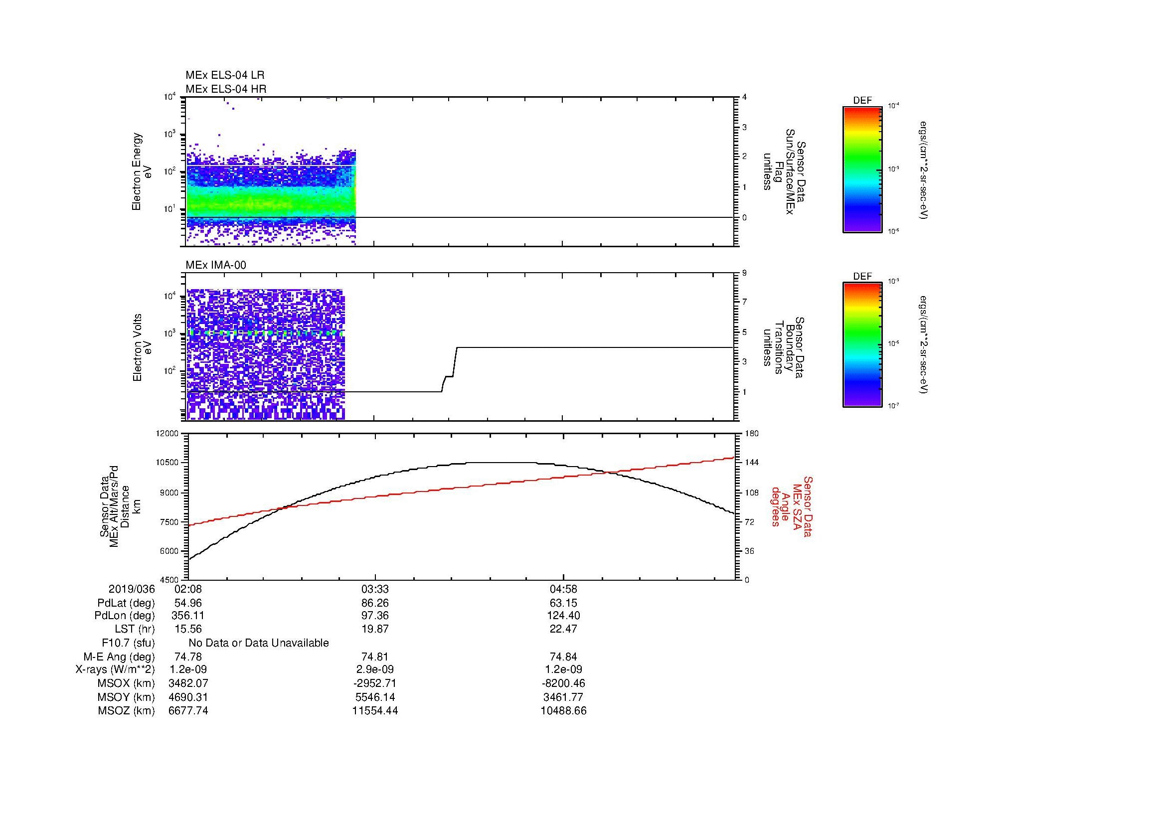 SurveyImages/MAVion_MExBS_2019036_0208_2019036_0617_B_Quicklook_ELS04_IMA00.gif