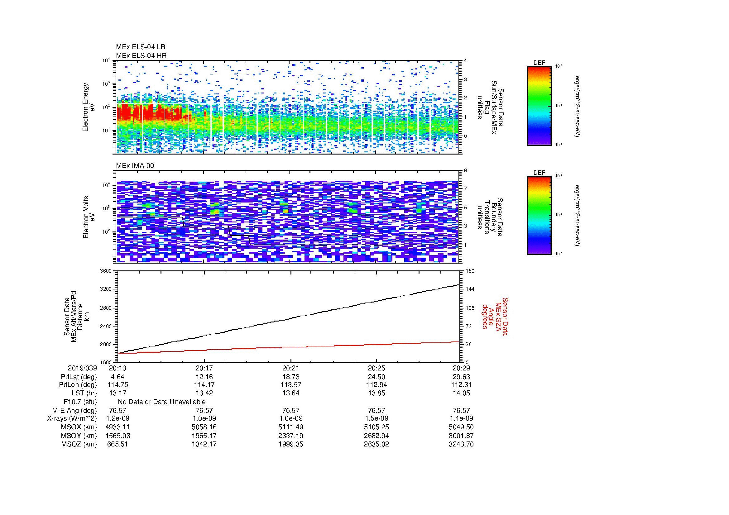 SurveyImages/MAVion_MExBS_2019039_2013_2019039_2029_C_Quicklook_ELS04_IMA00.gif